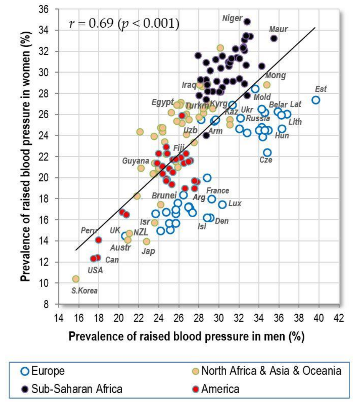 Nutrients 10 00411 g001 Nutrients 10 00411 g001