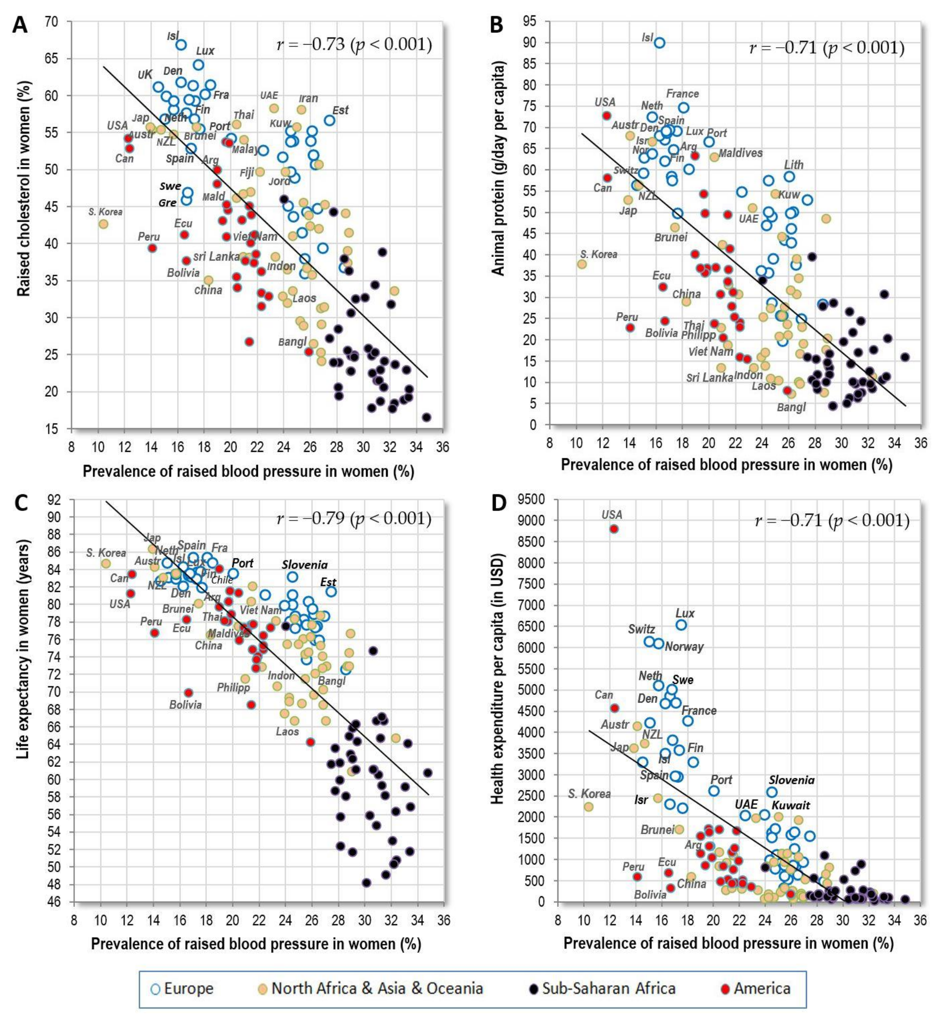 Nutrients 10 00411 g004 Nutrients 10 00411 g004