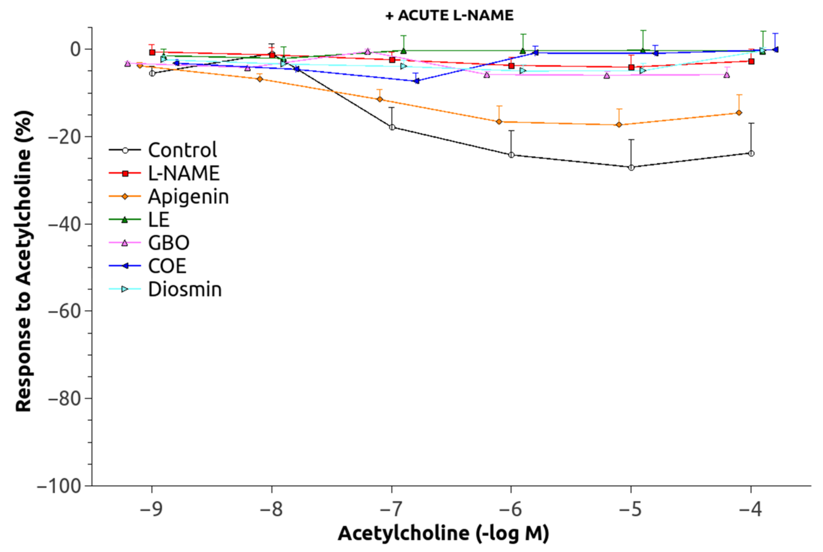 Nutrients 10 00484 g005