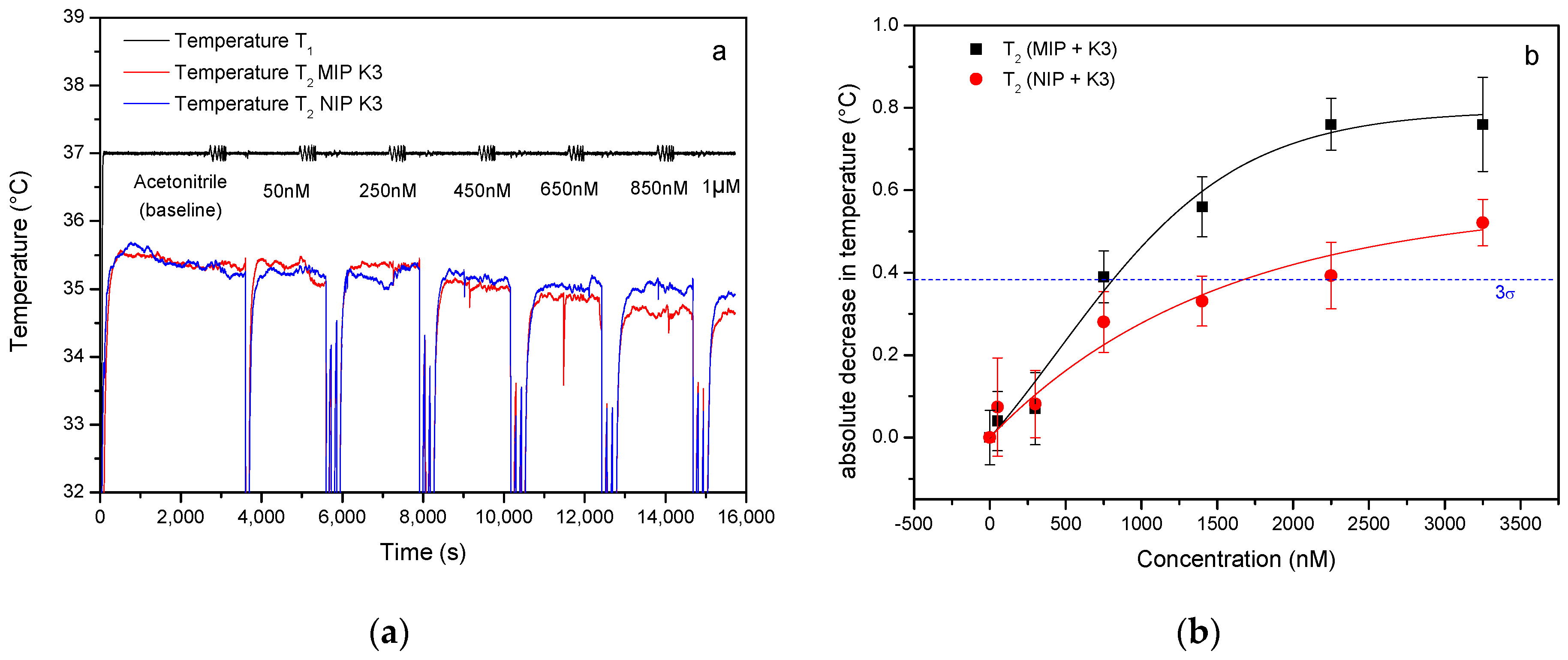 Nutrients 10 00751 g002