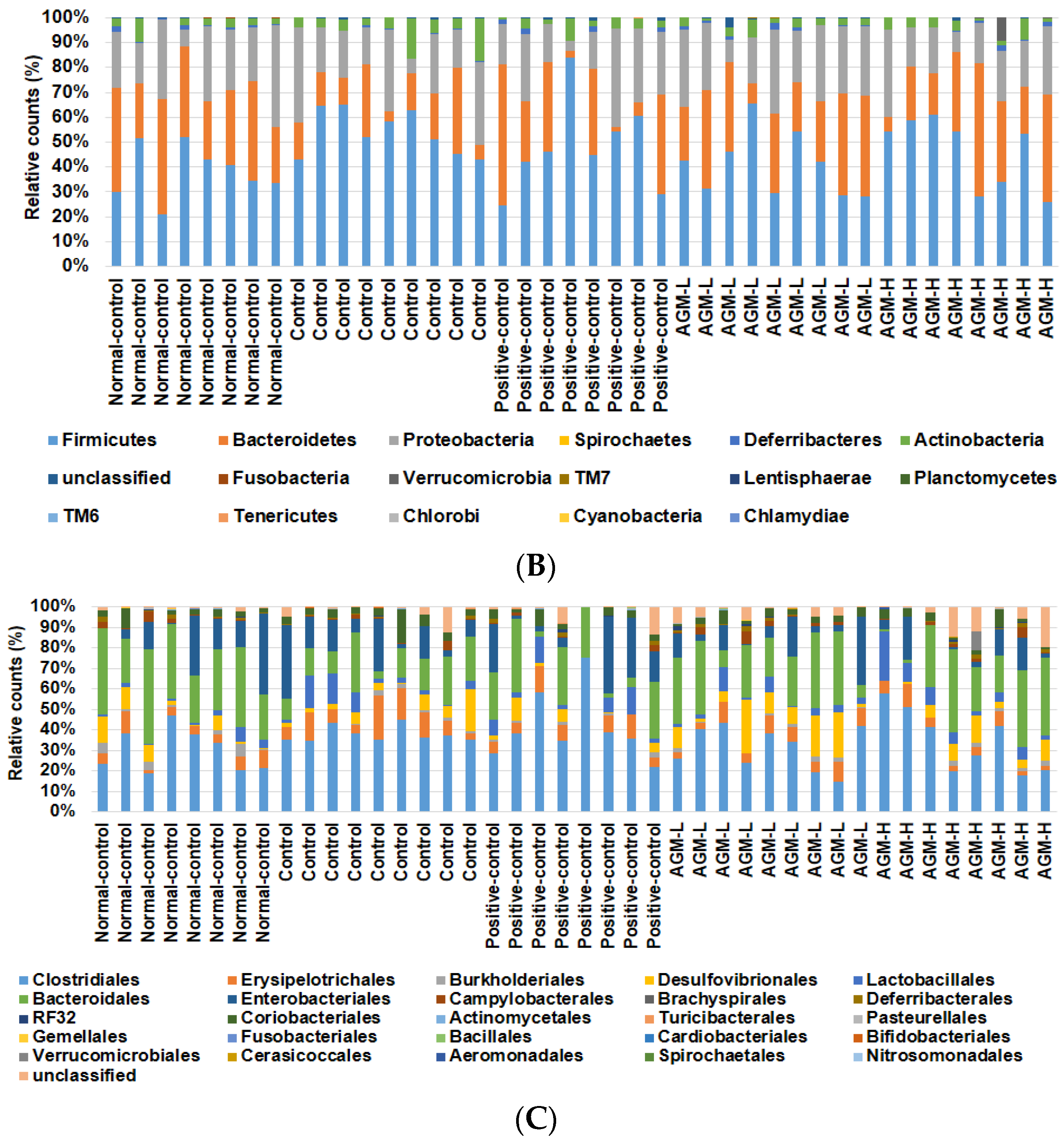 Nutrients 10 00948 g005b