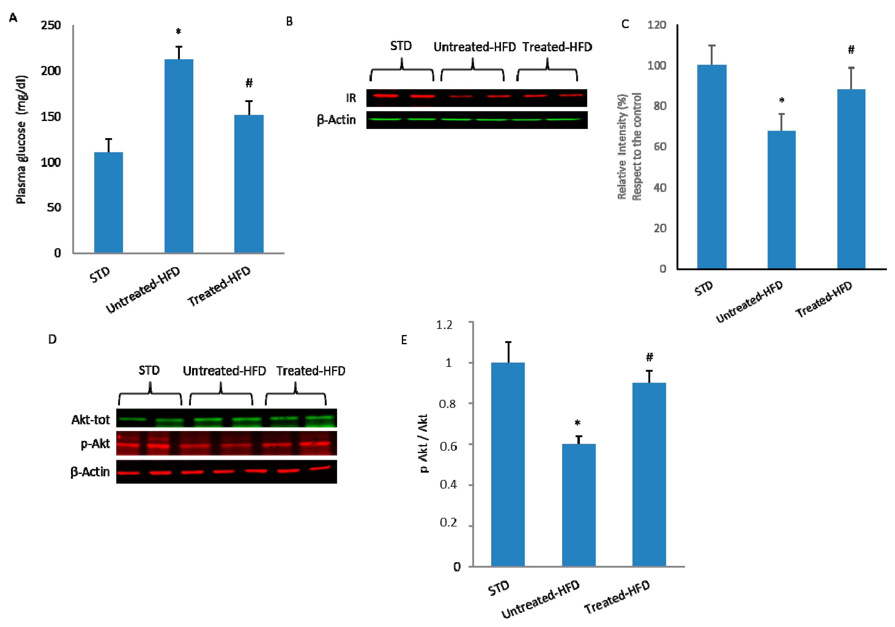 Nutrients 10 01130 g003 Nutrients 10 01130 g003