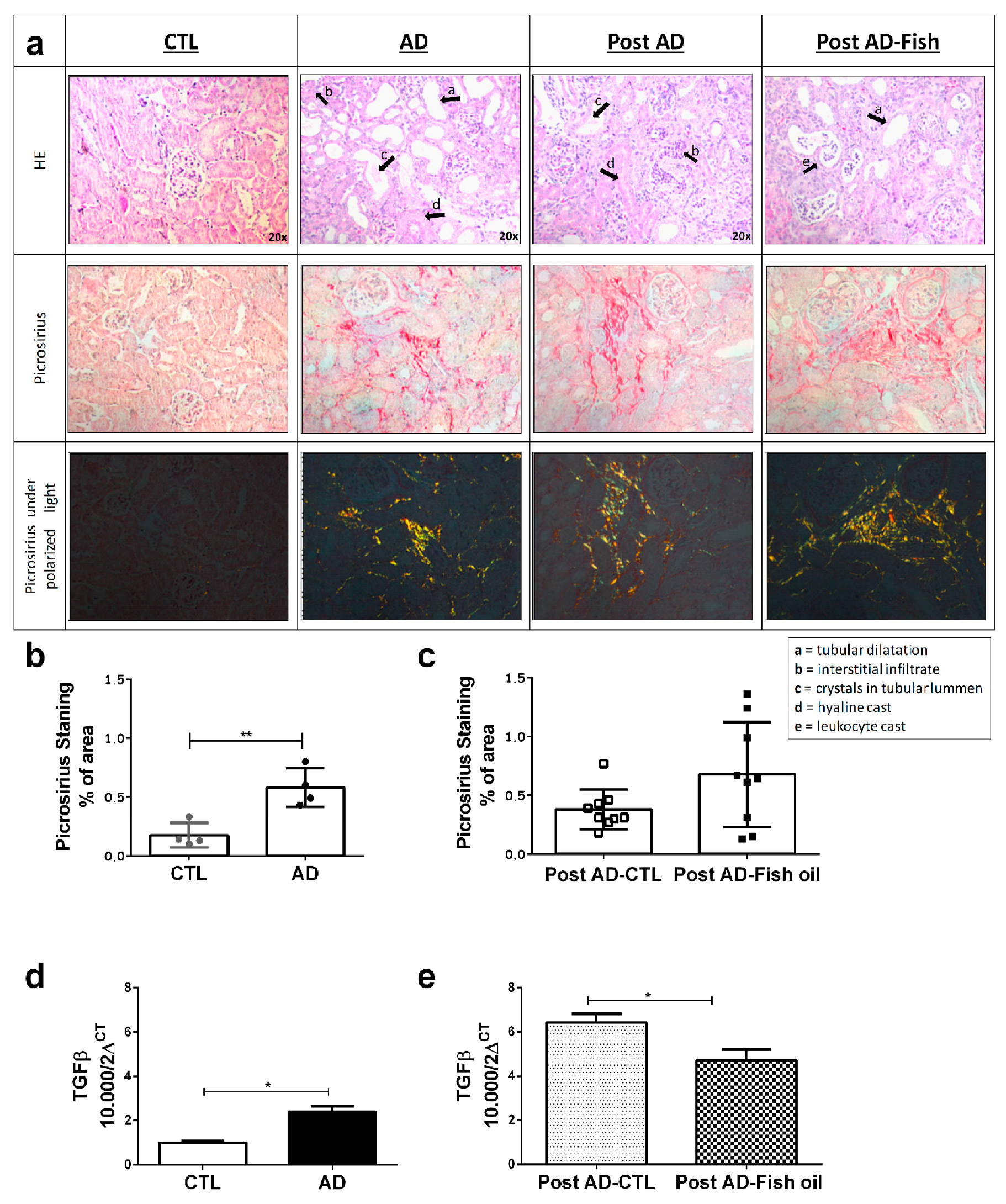 Nutrients 10 01283 g005