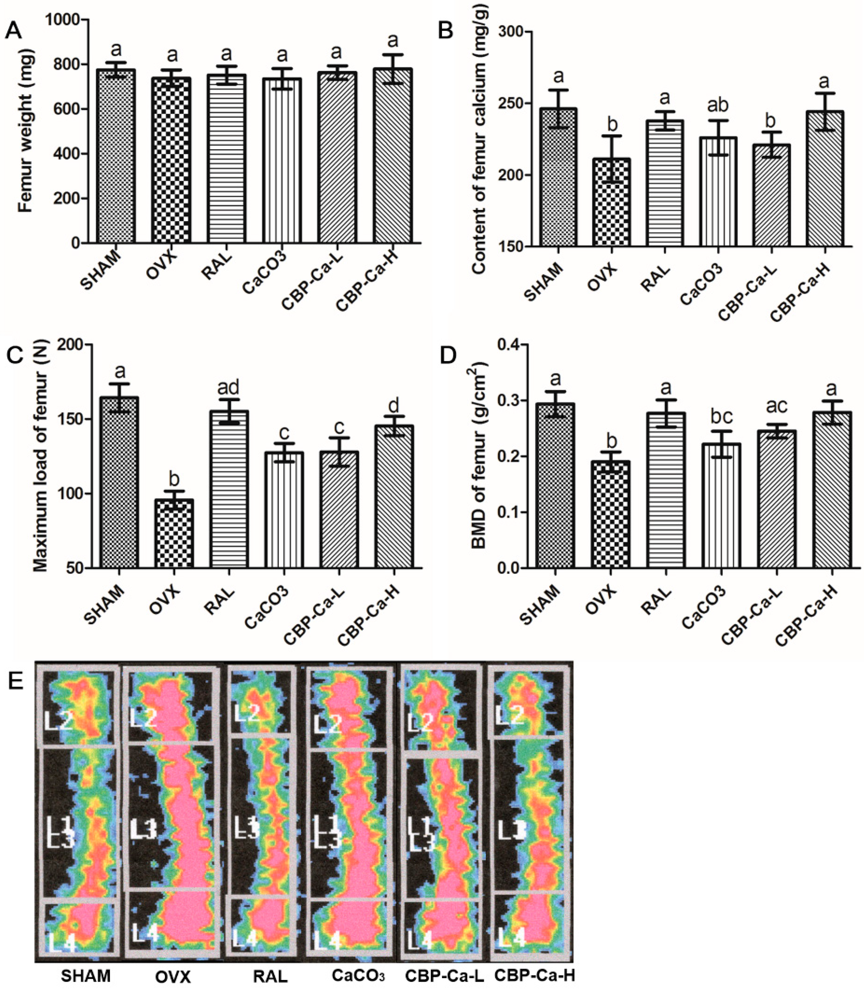 Nutrients 10 01325 g006