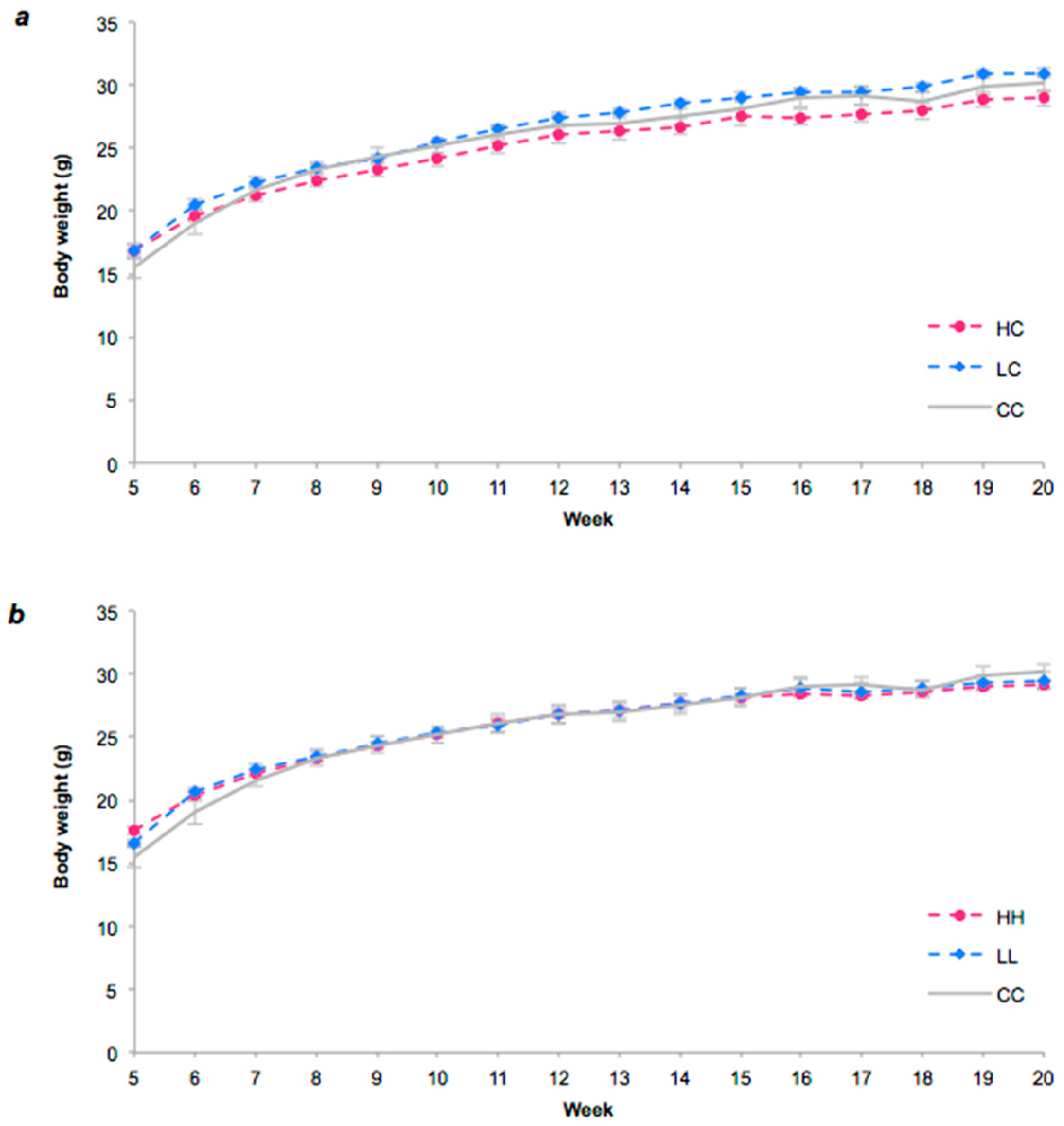 Nutrients 10 01342 g002
