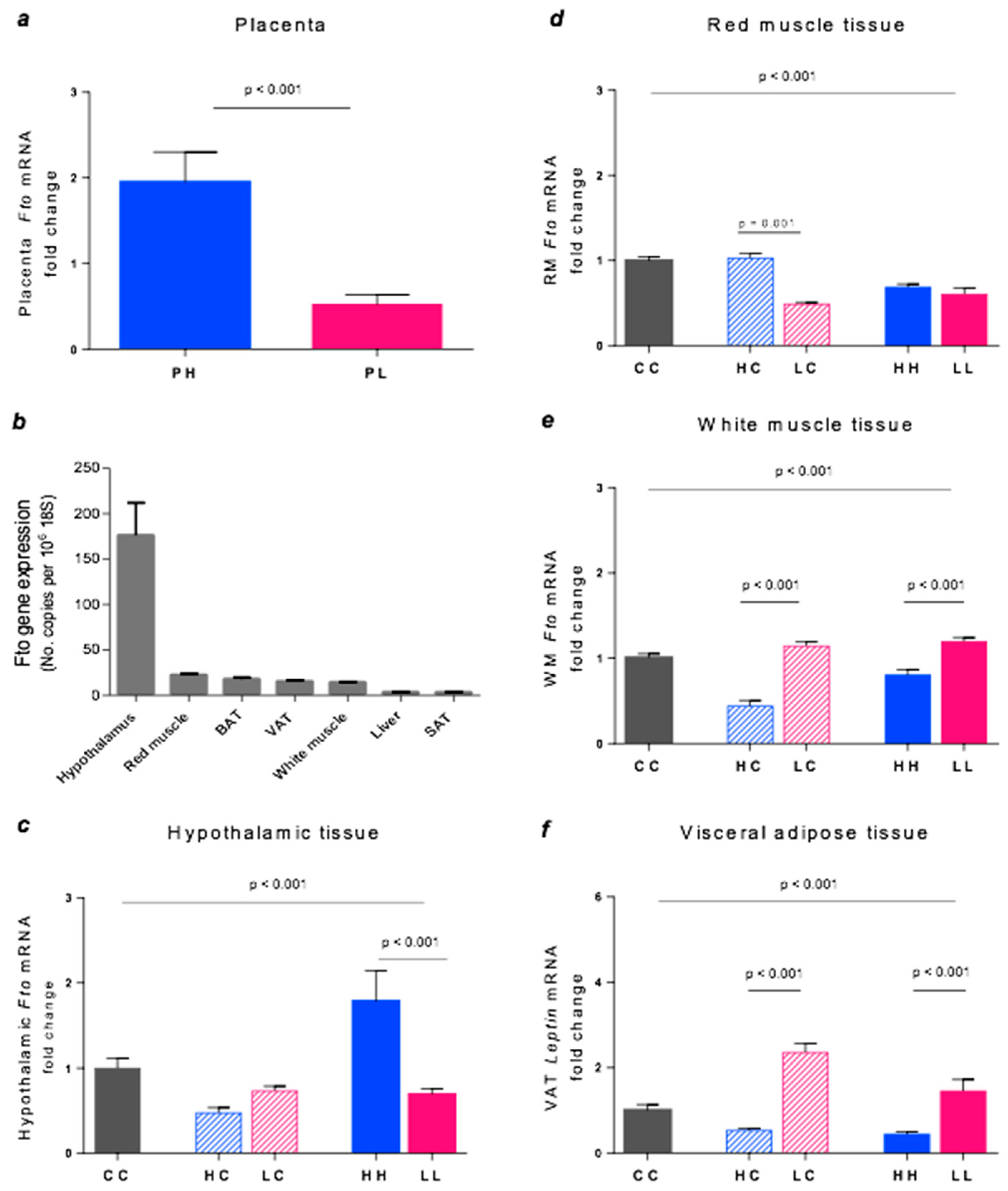 Nutrients 10 01342 g004