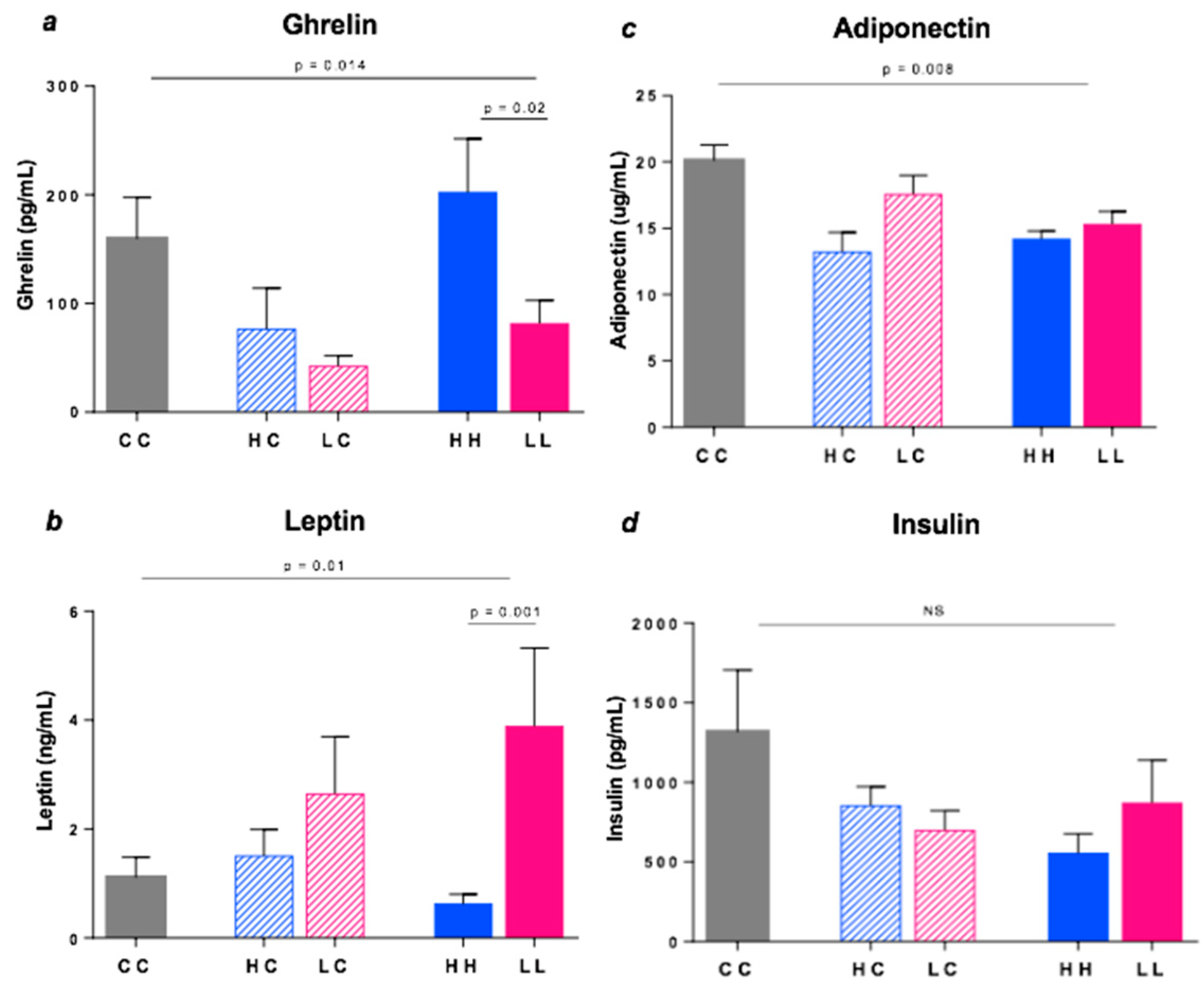 Nutrients 10 01342 g007