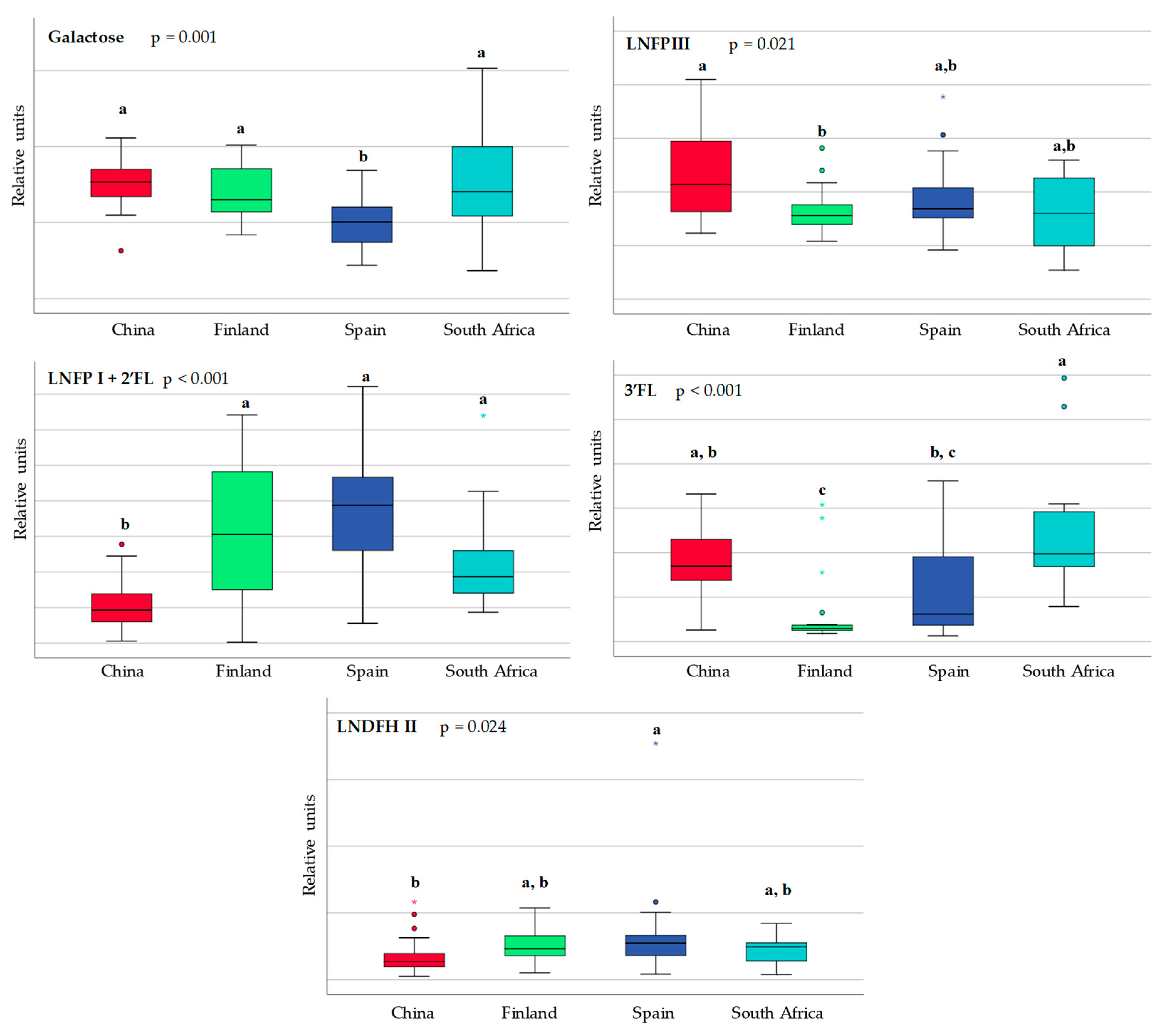Nutrients 10 01355 g002
