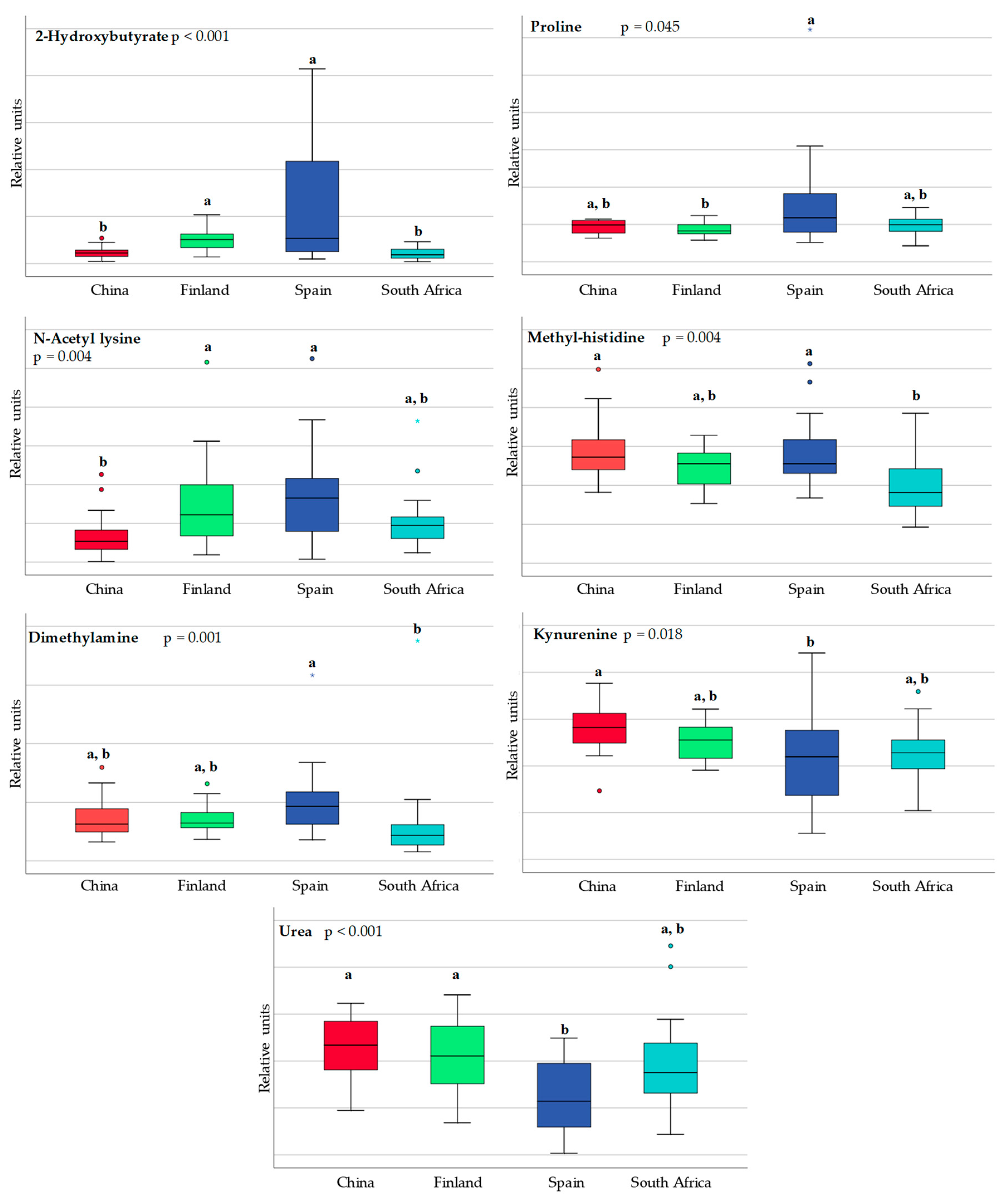 Nutrients 10 01355 g003