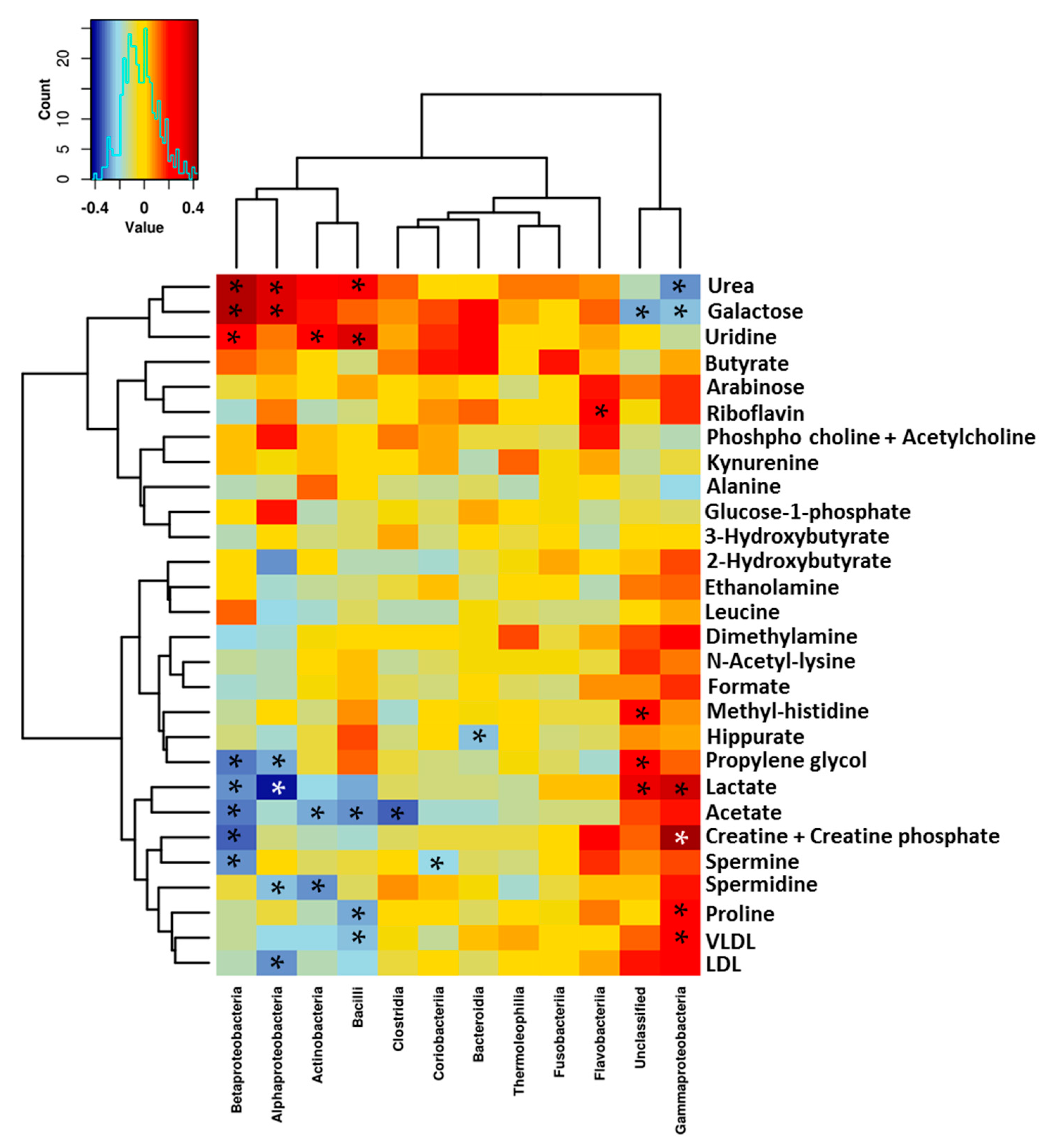 Nutrients 10 01355 g008