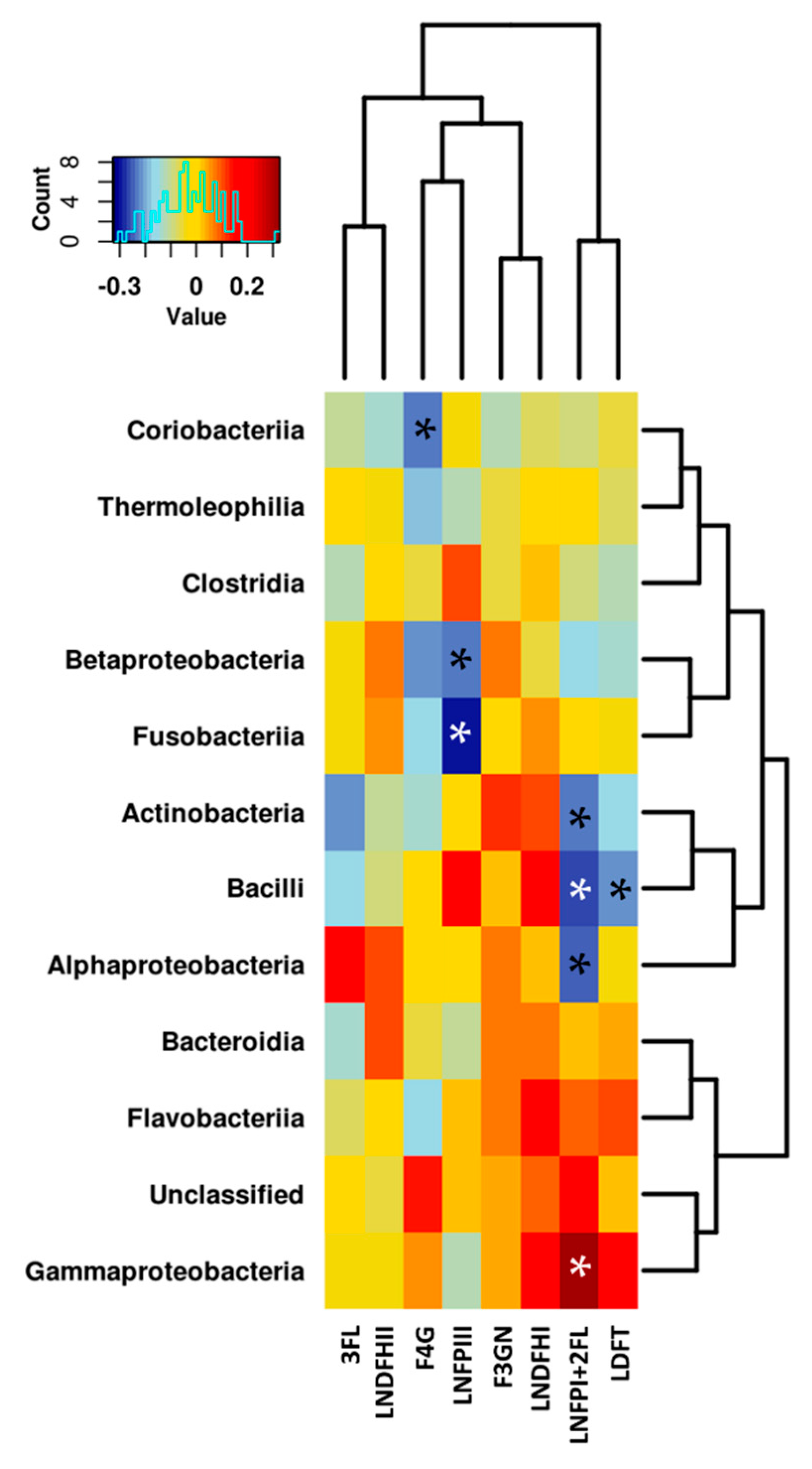 Nutrients 10 01355 g009