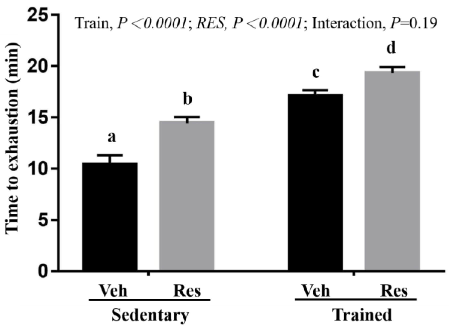 Nutrients 10 01360 g005