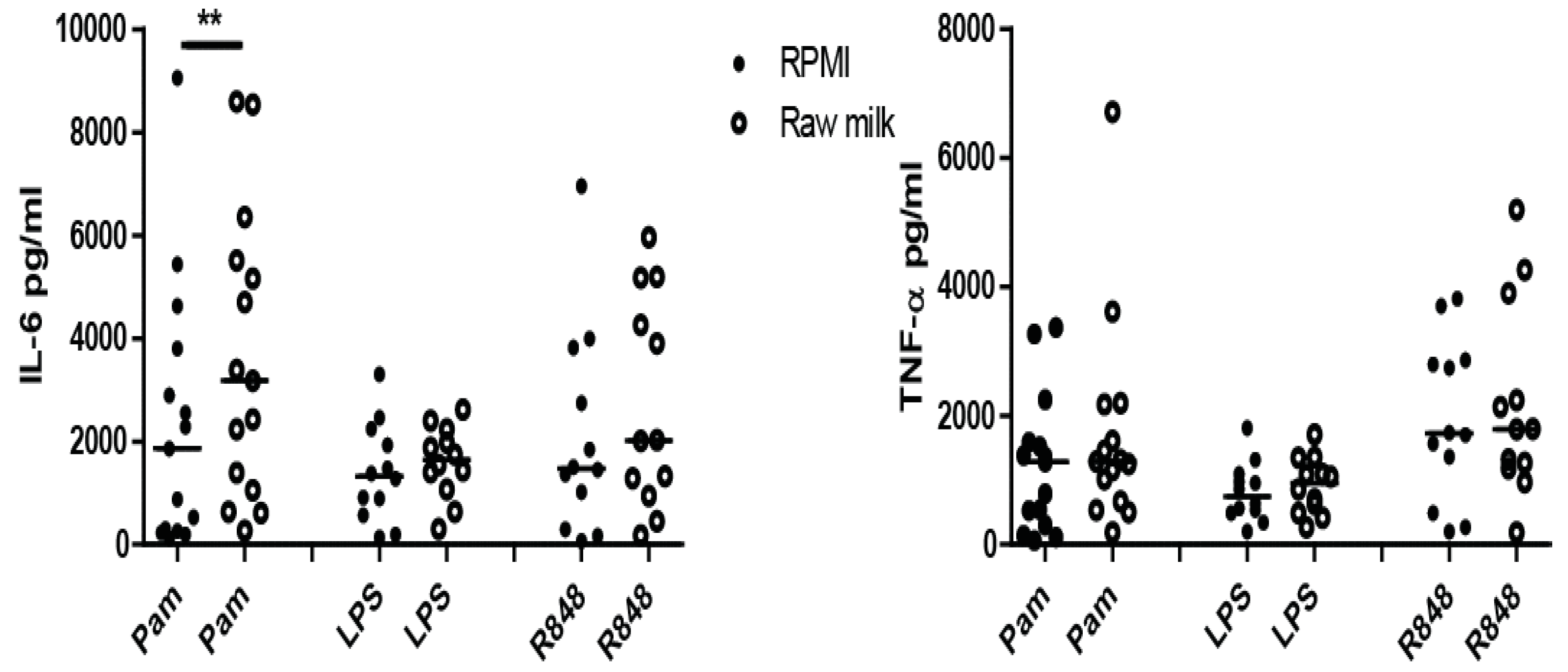 Nutrients 10 01378 g003