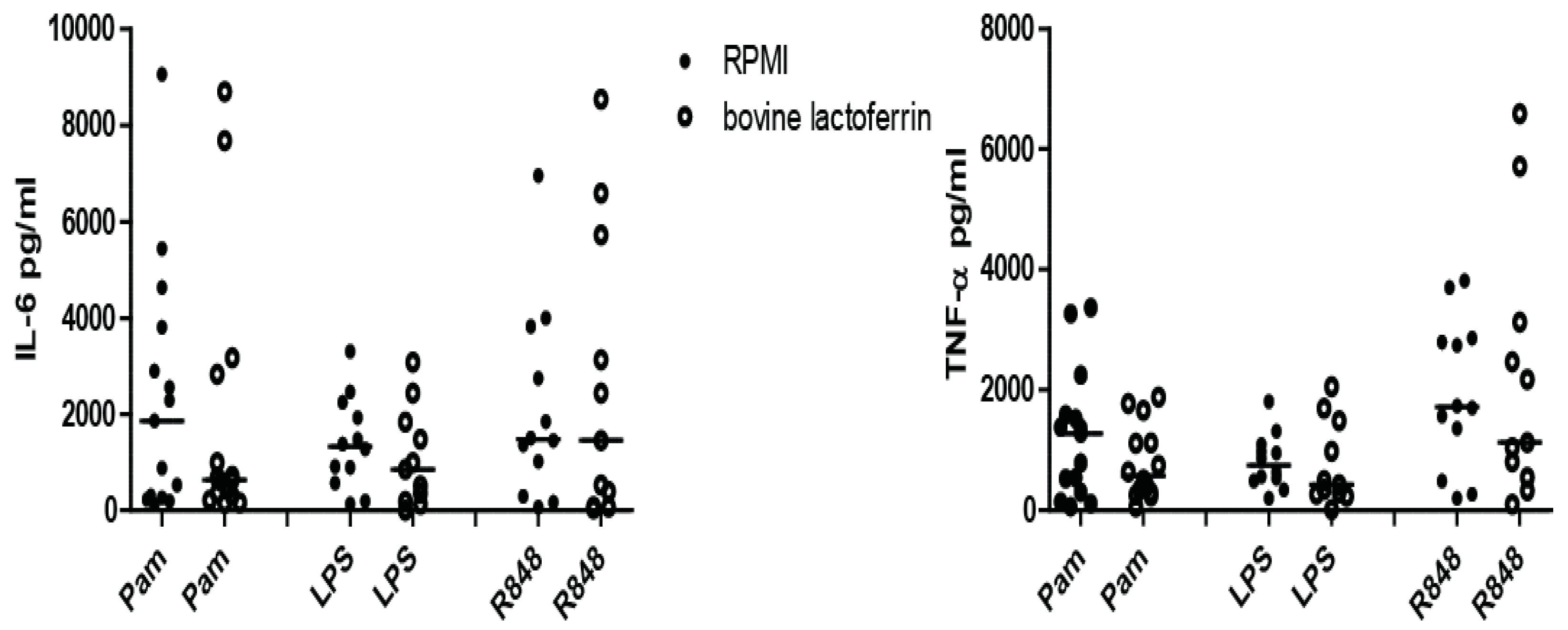 Nutrients 10 01378 g004