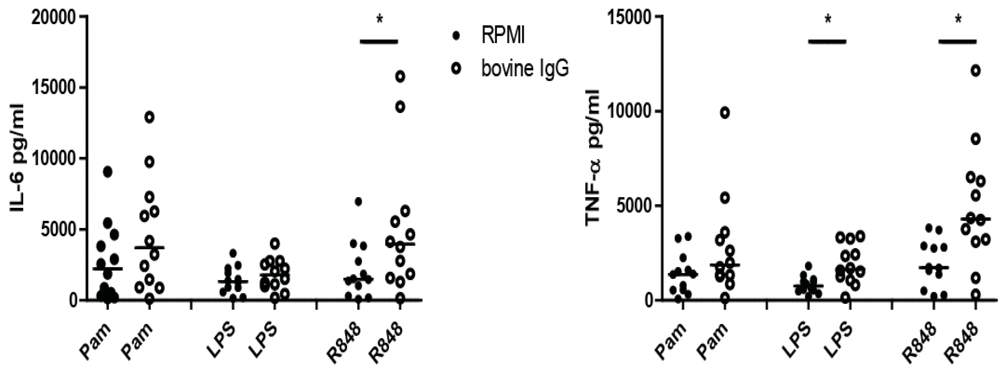 Nutrients 10 01378 g005