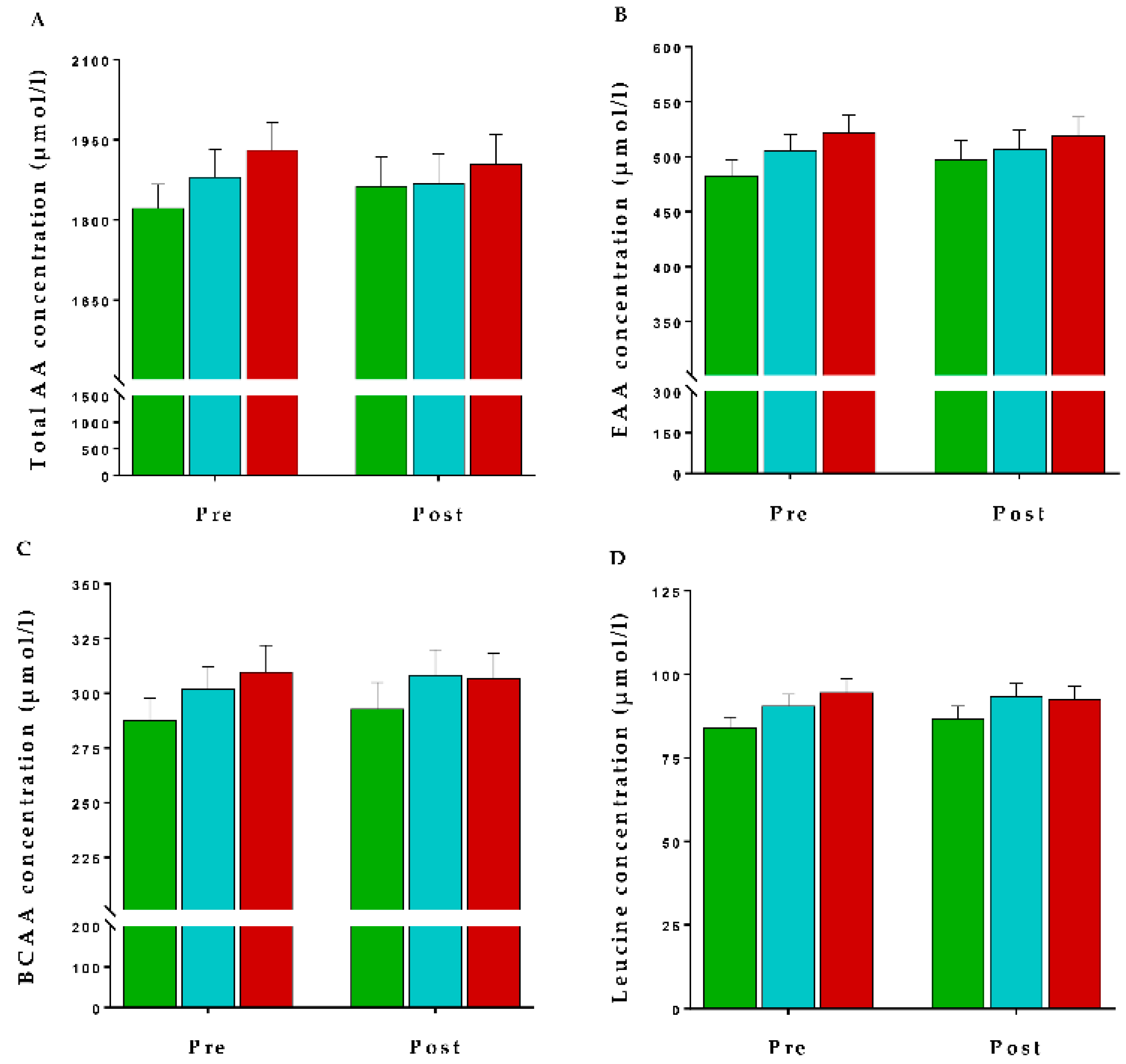 Nutrients 10 01510 g002