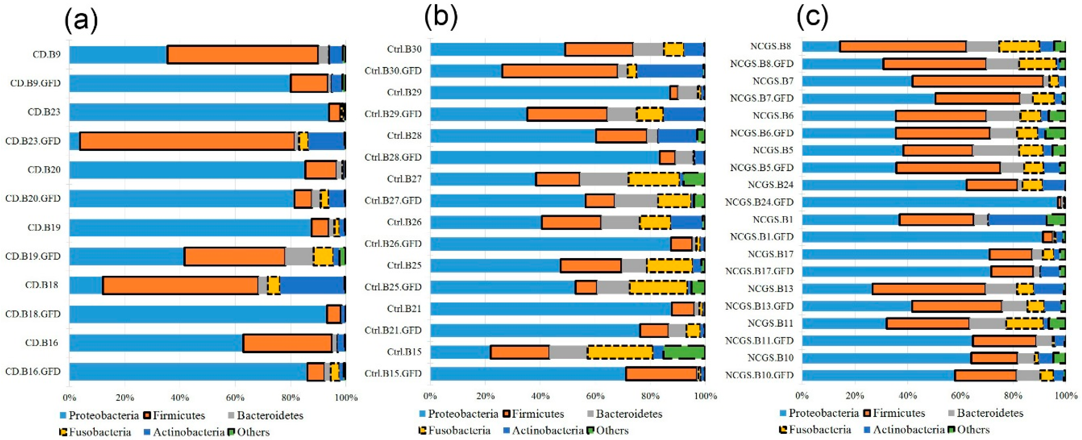 Nutrients 10 01641 g006 Nutrients 10 01641 g006