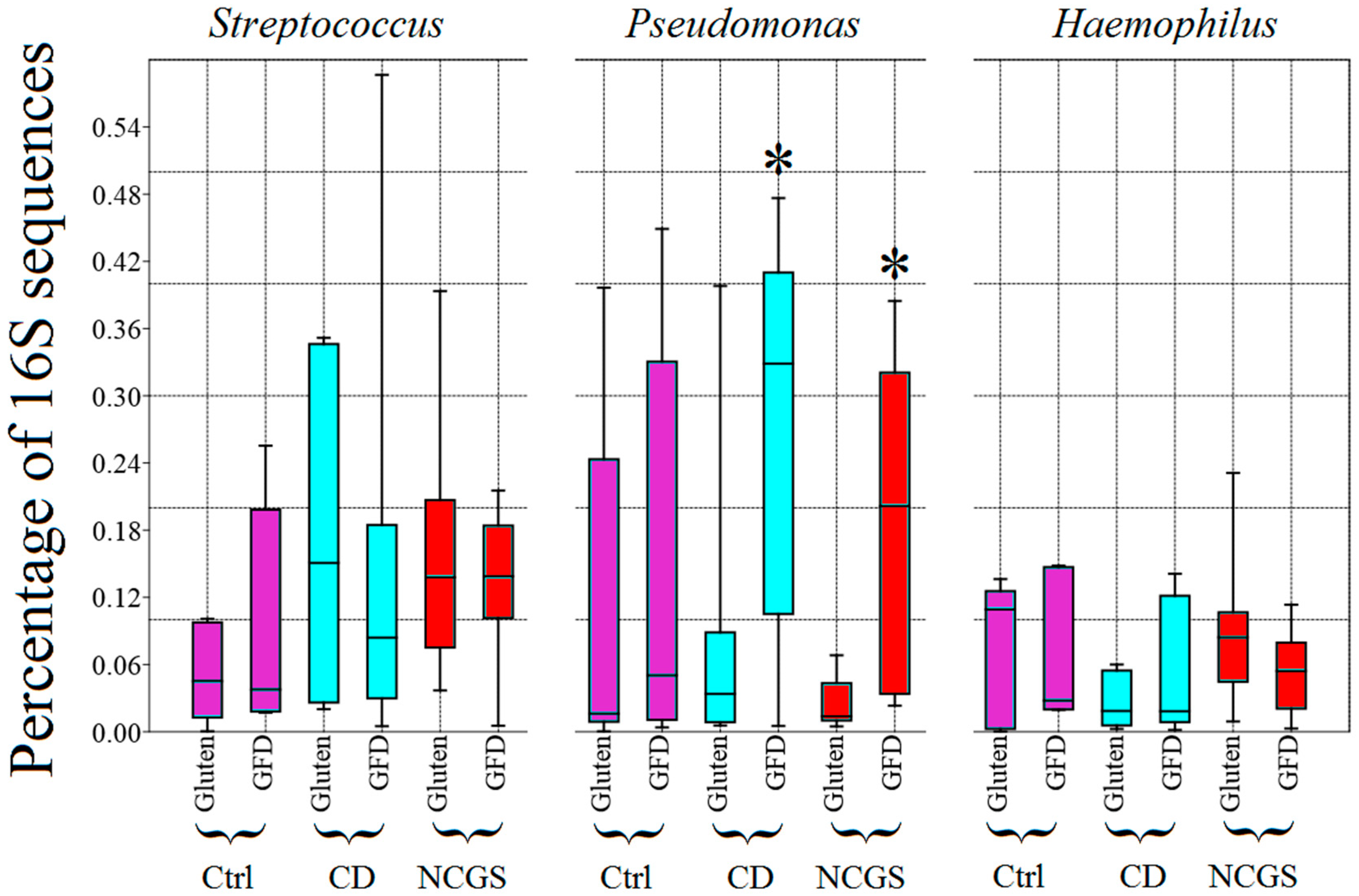 Nutrients 10 01641 g007 Nutrients 10 01641 g007