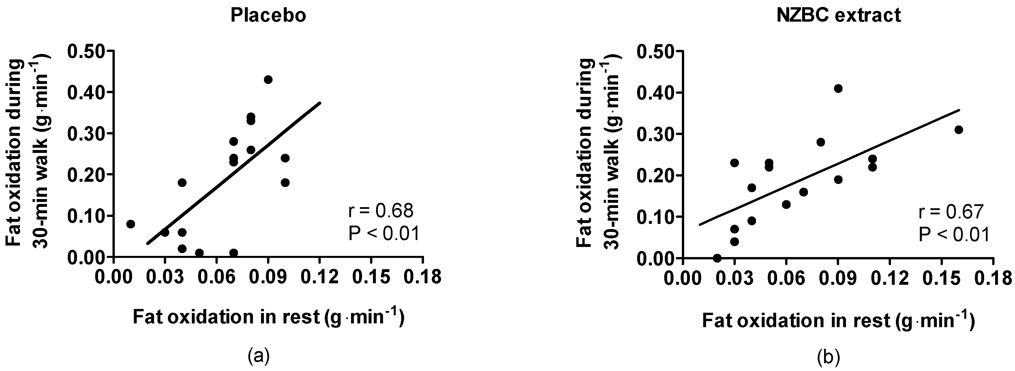 Nutrients 10 01732 g001