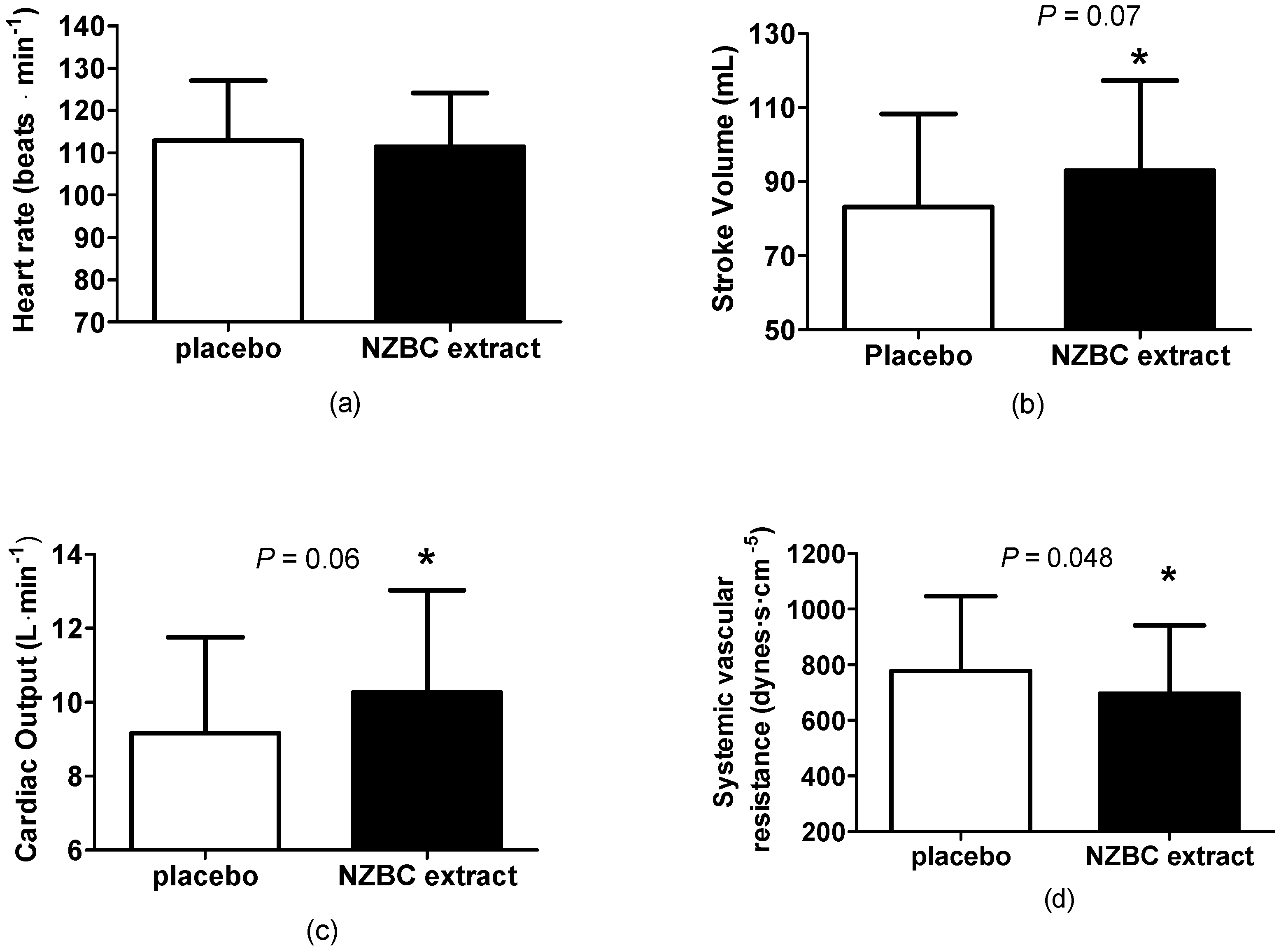 Nutrients 10 01732 g002
