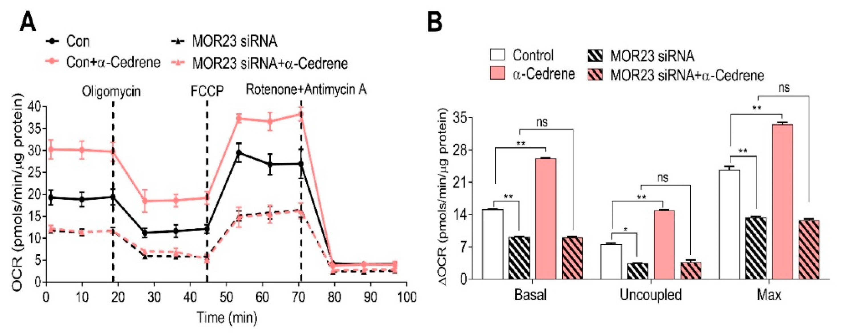 Nutrients 10 01781 g003