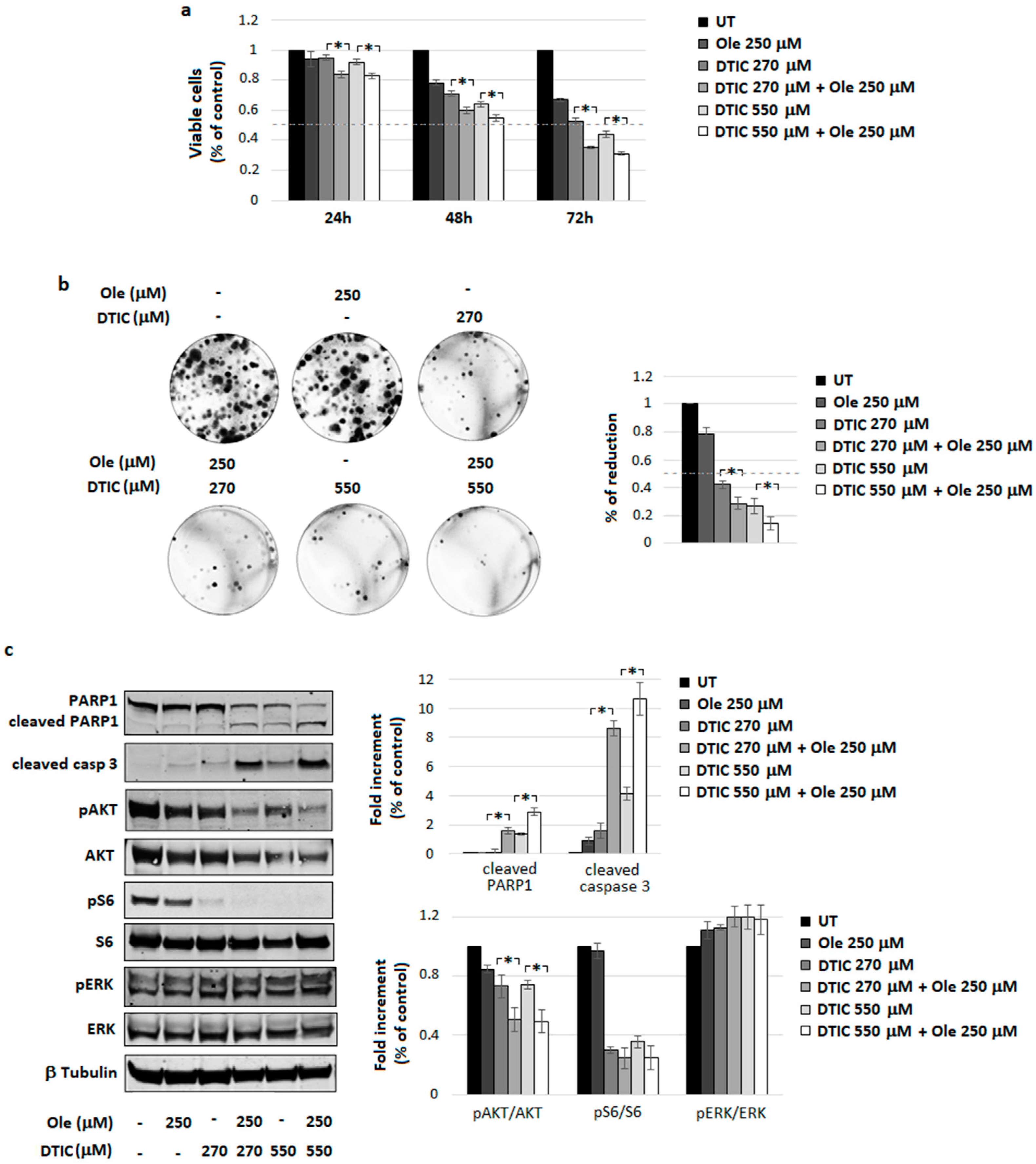 Nutrients 10 01950 g002 Nutrients 10 01950 g002