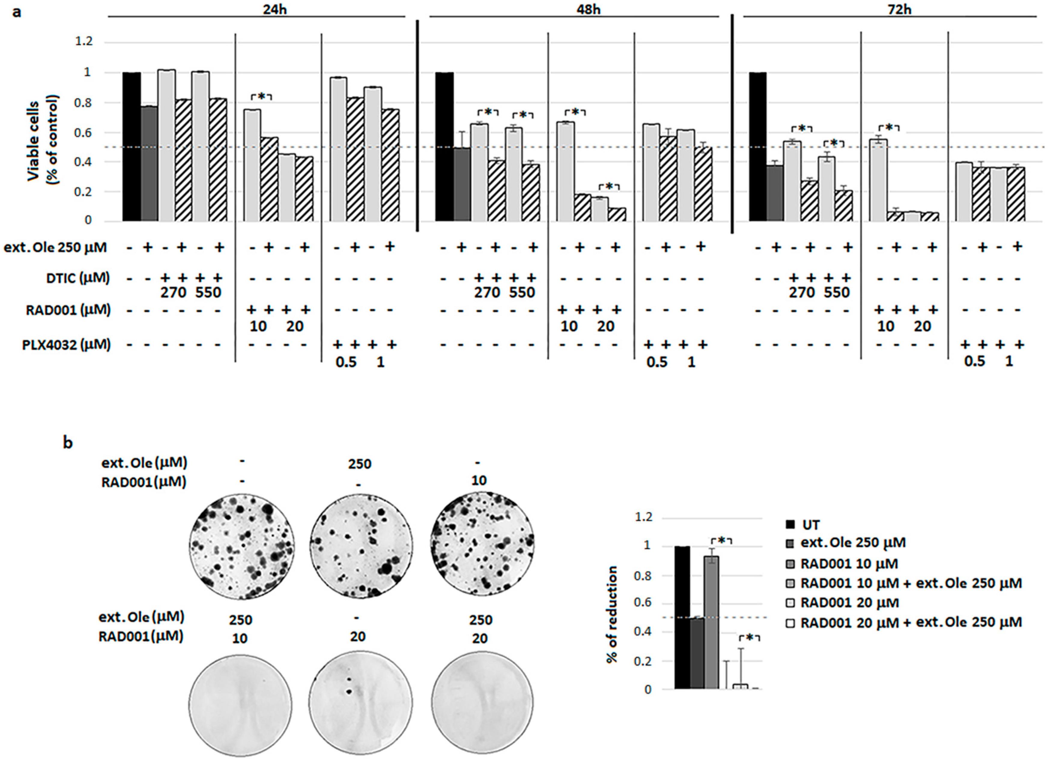 Nutrients 10 01950 g005 Nutrients 10 01950 g005