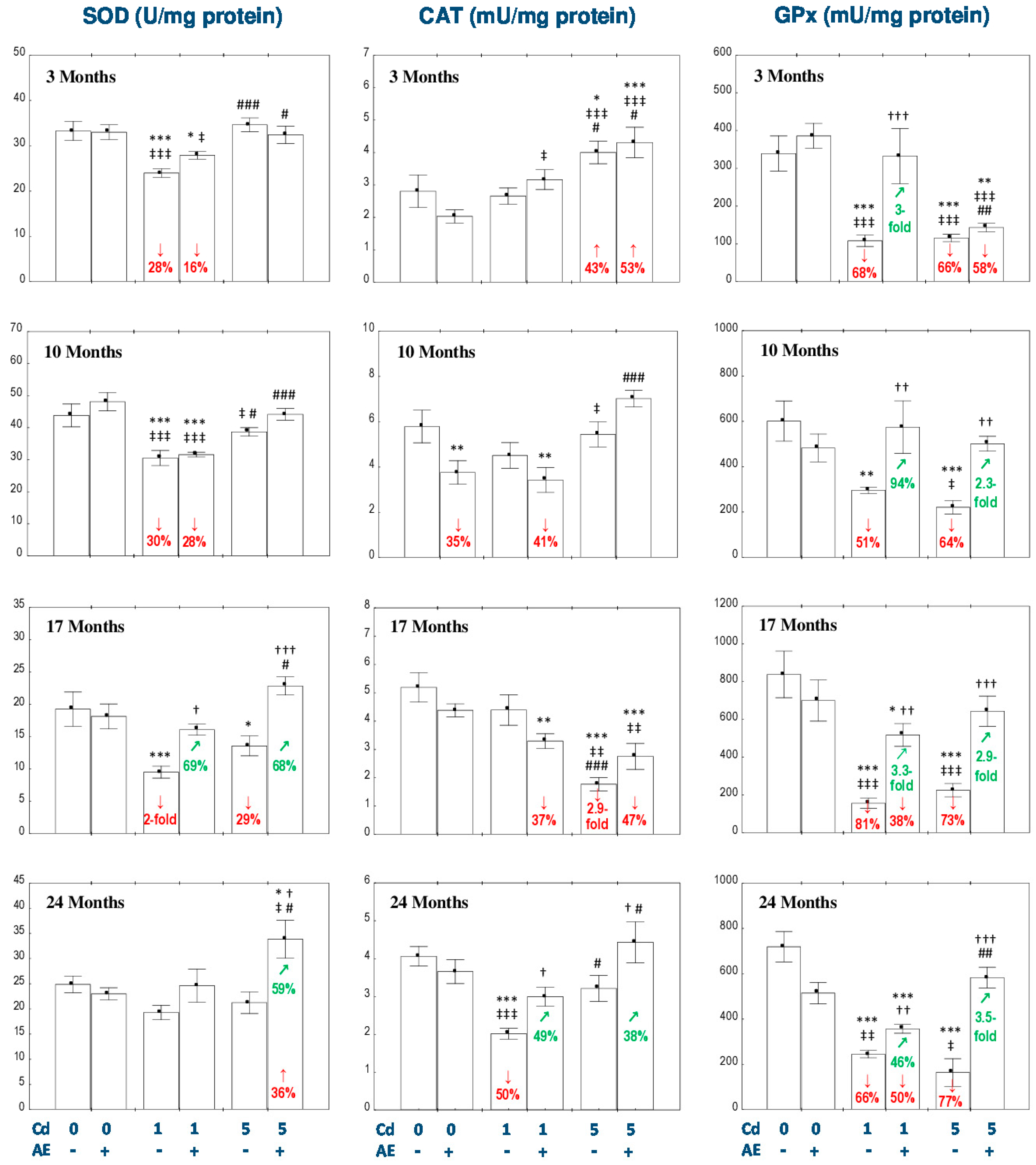 Nutrients 11 00021 g001 Nutrients 11 00021 g001