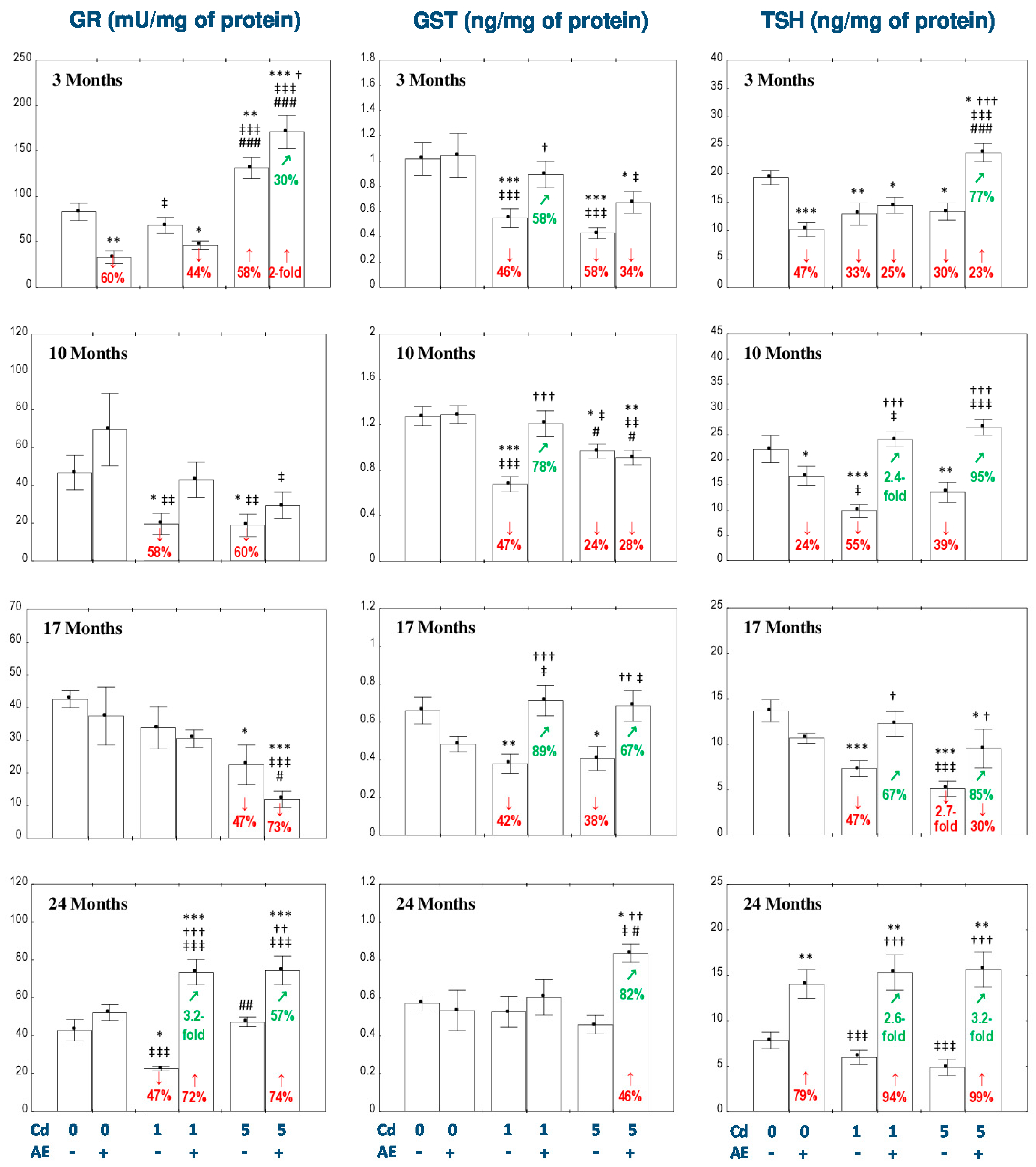 Nutrients 11 00021 g002 Nutrients 11 00021 g002