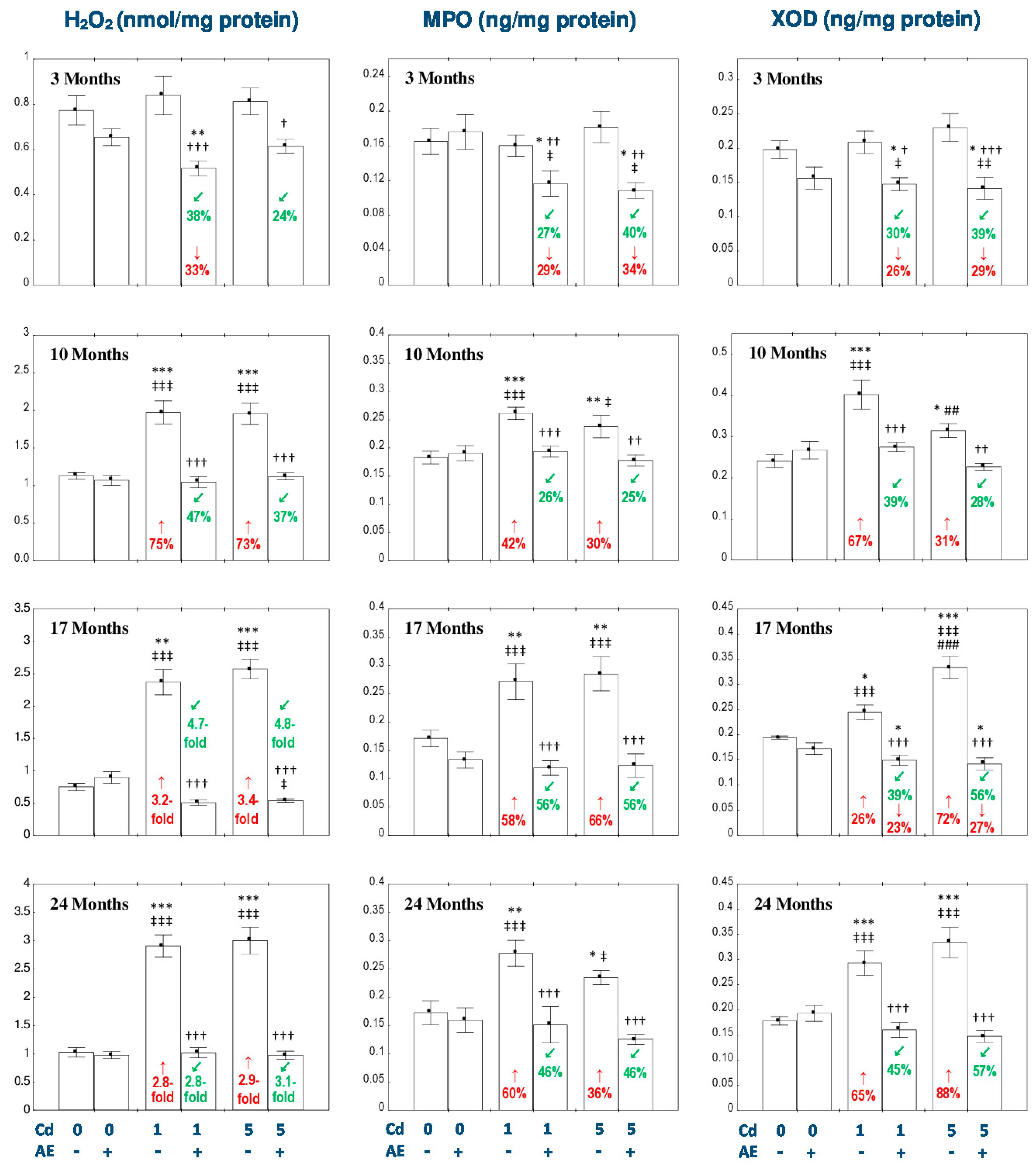 Nutrients 11 00021 g004 Nutrients 11 00021 g004