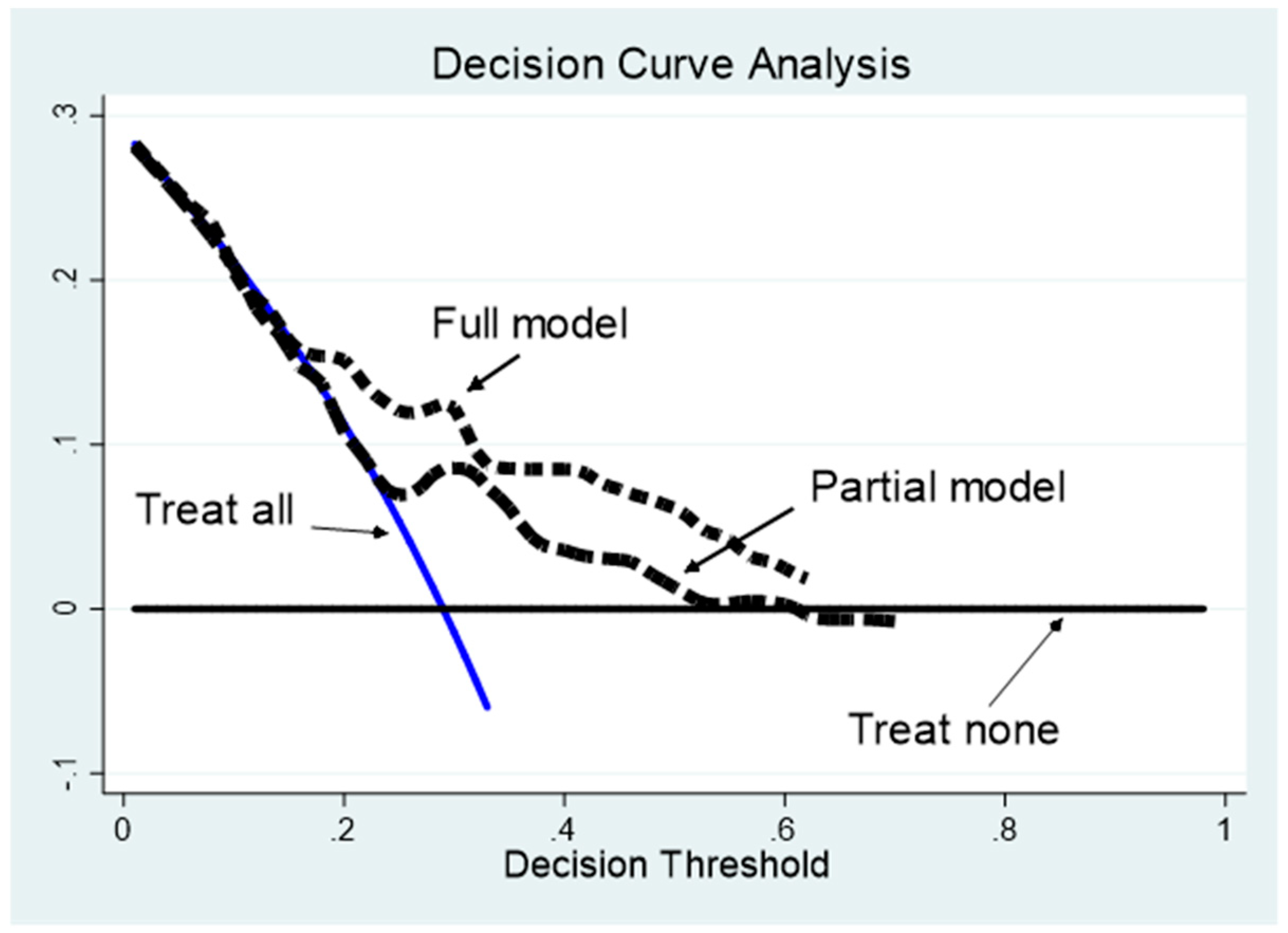 Nutrients 11 00224 g002