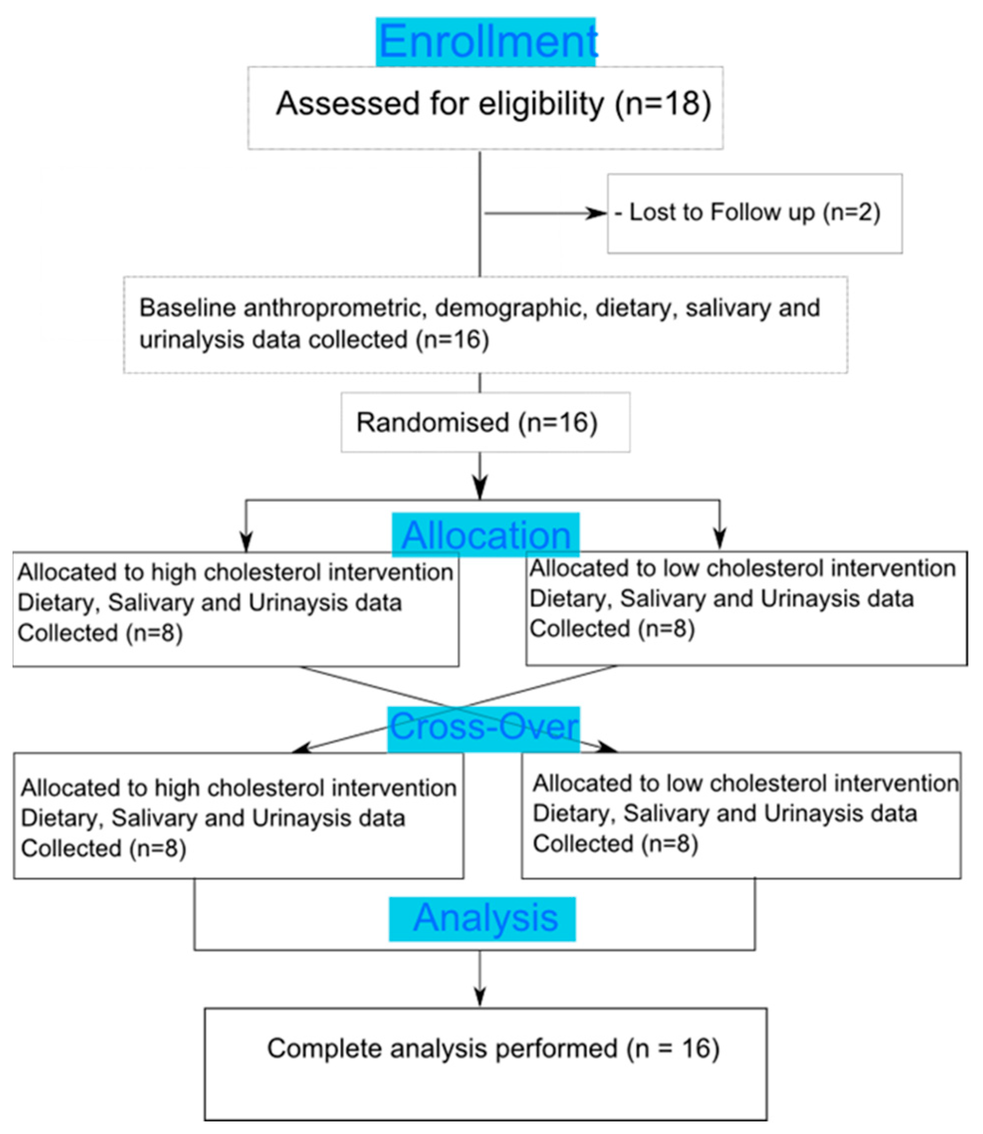 Nutrients 11 00360 g001