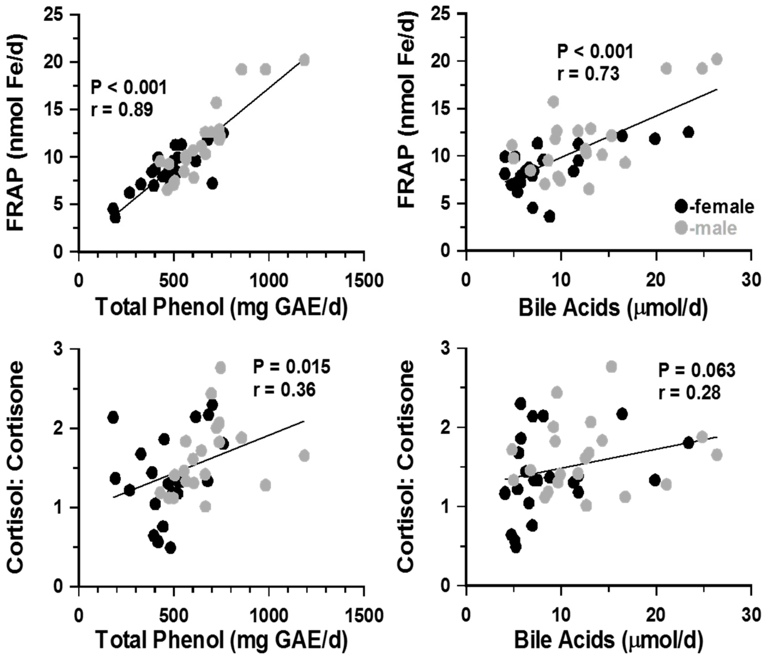 Nutrients 11 00360 g003