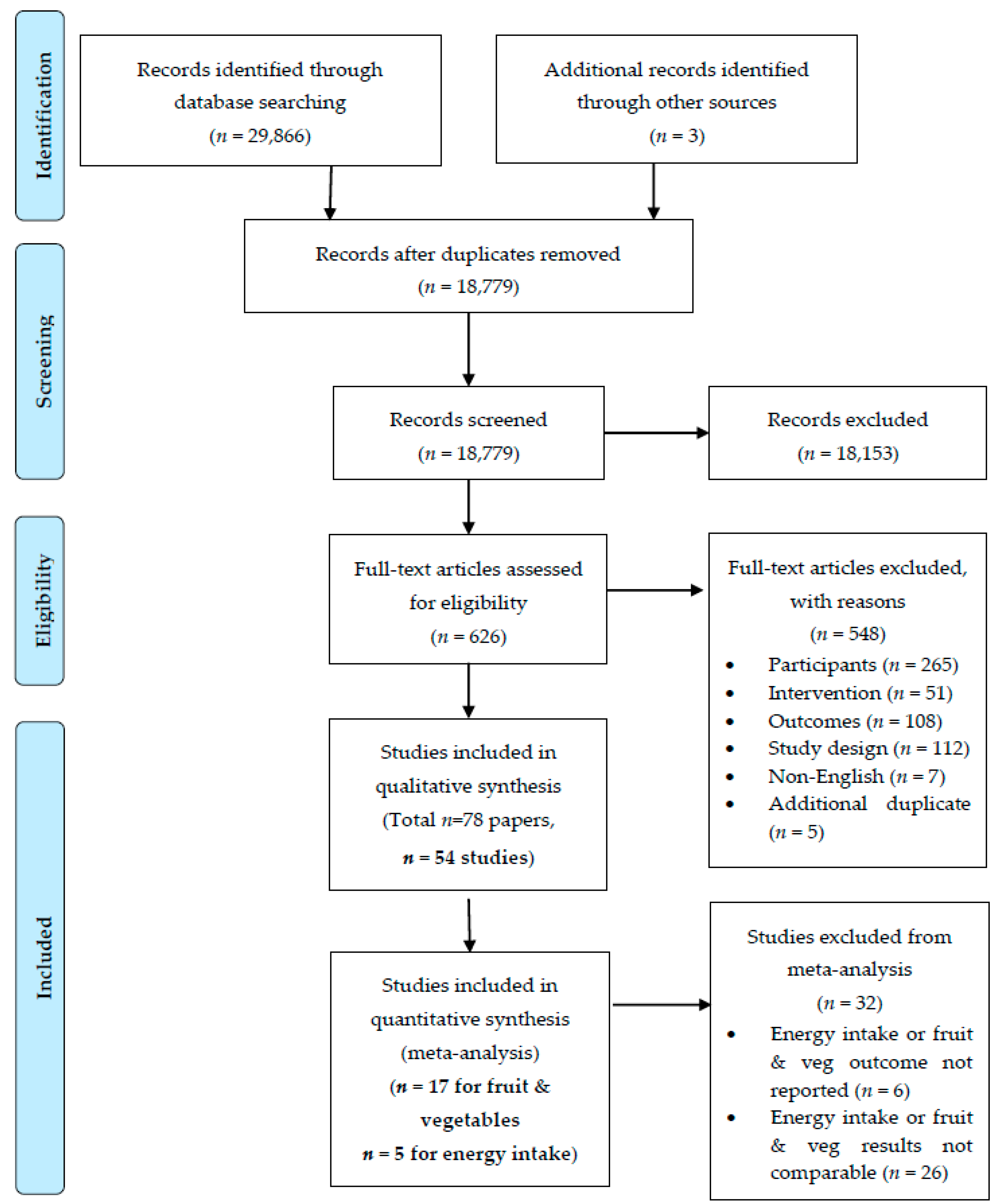Nutrients 11 00825 g001