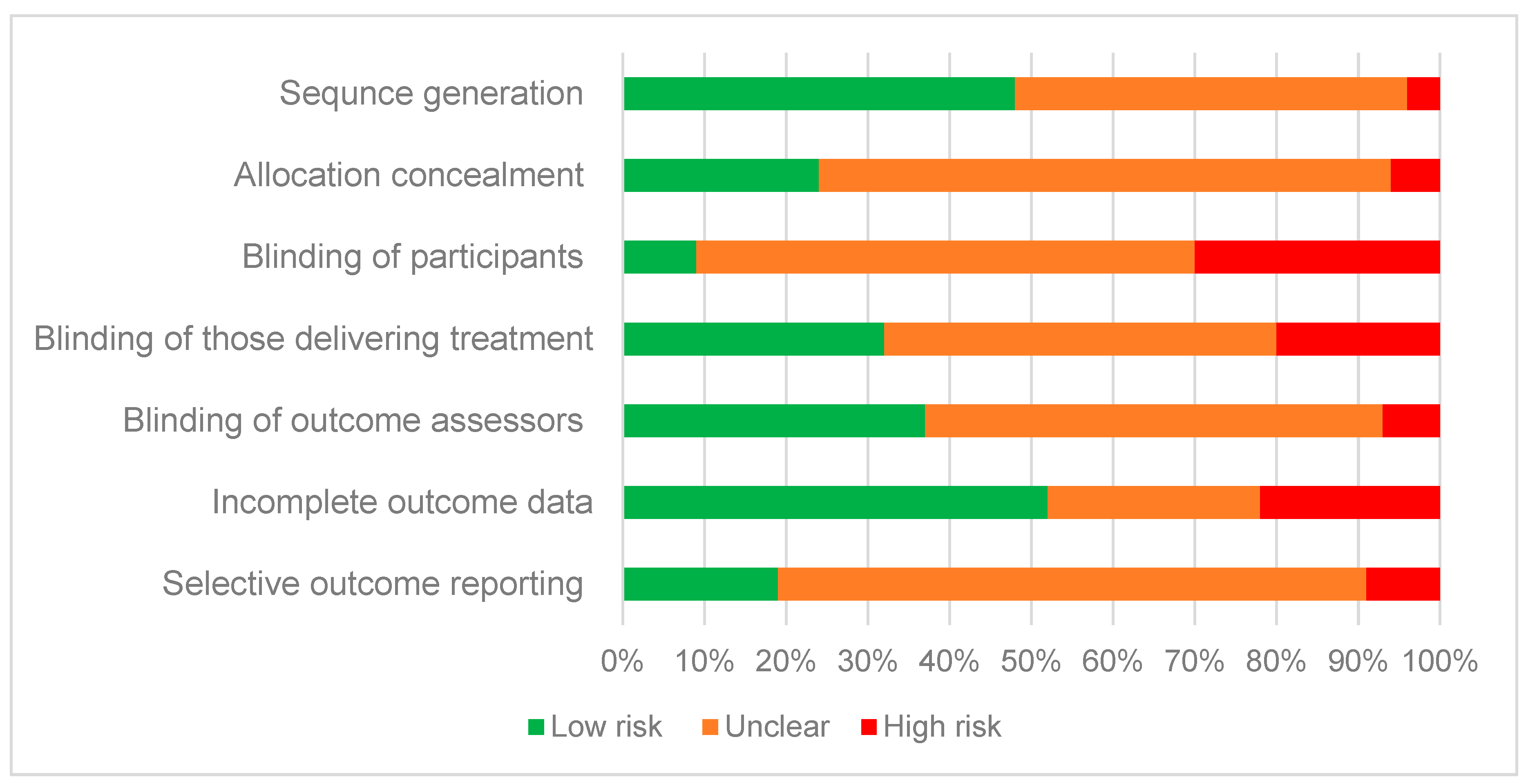 Nutrients 11 00825 g002