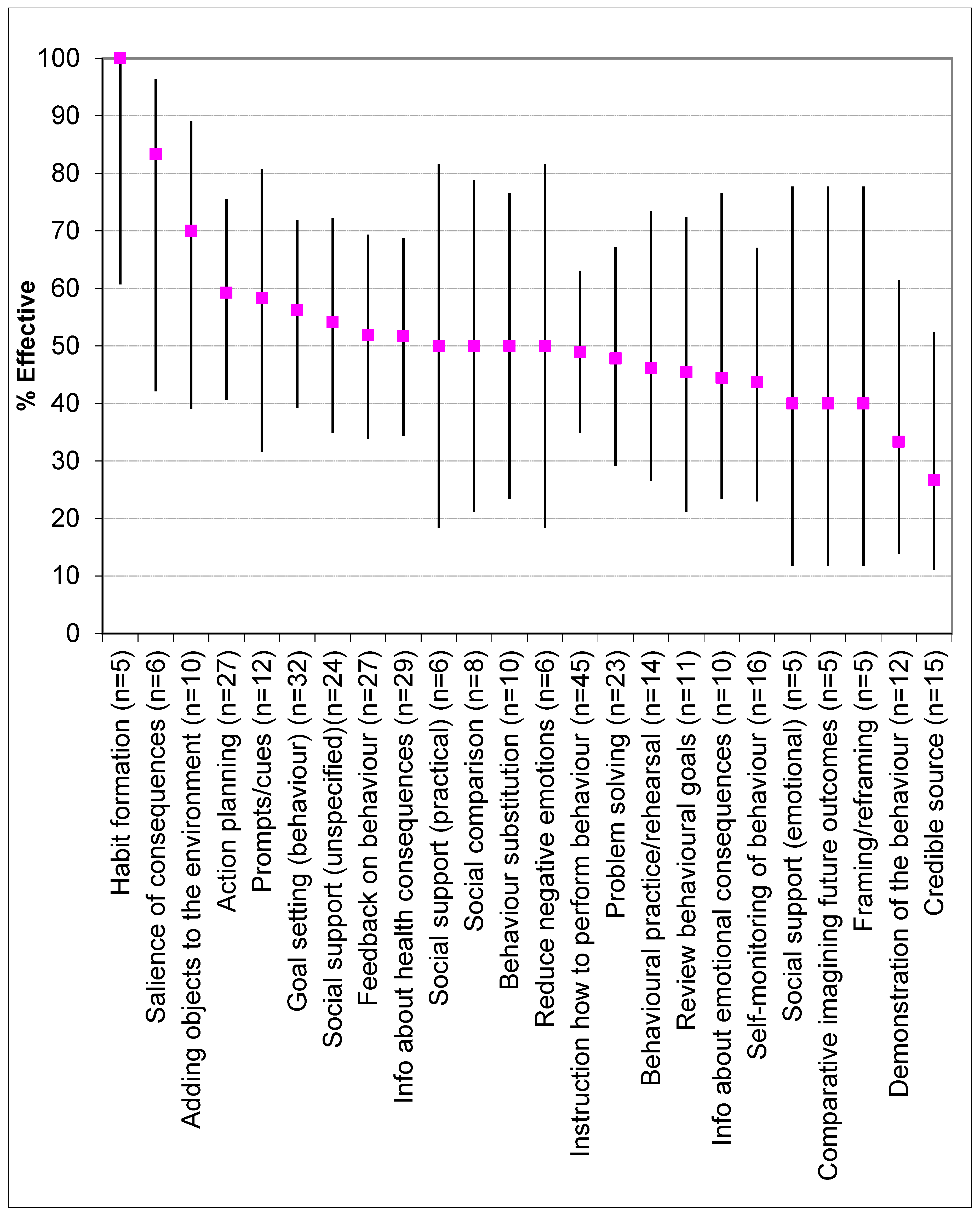 Nutrients 11 00825 g005