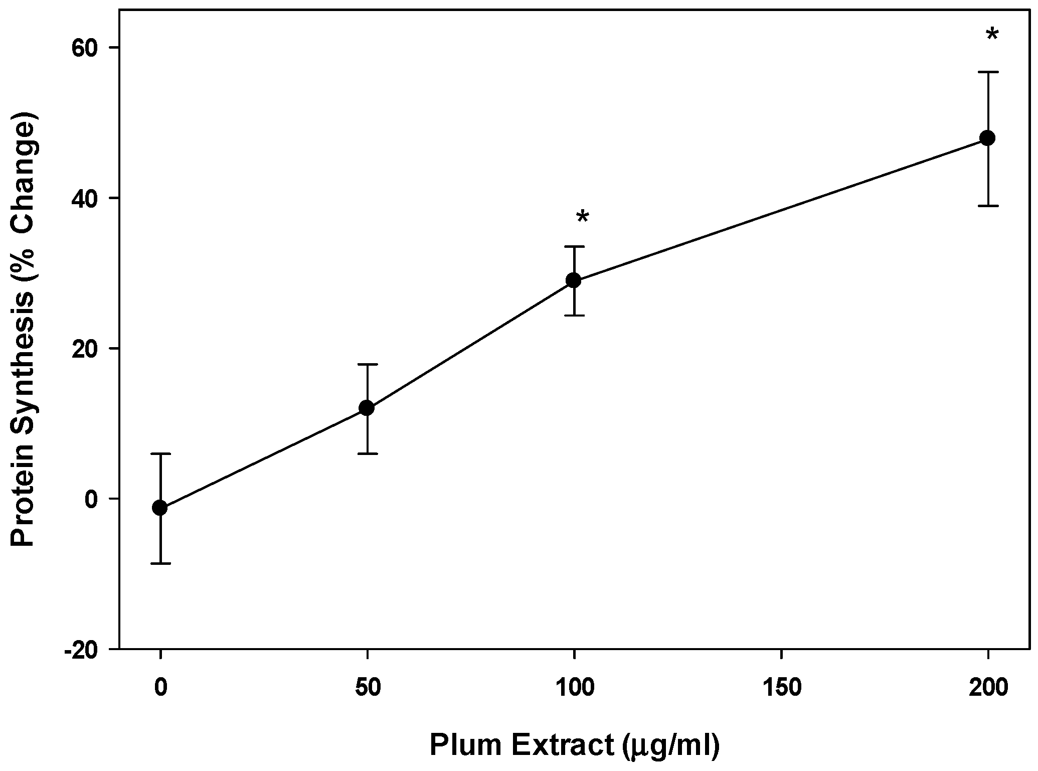 Nutrients 11 01077 g003