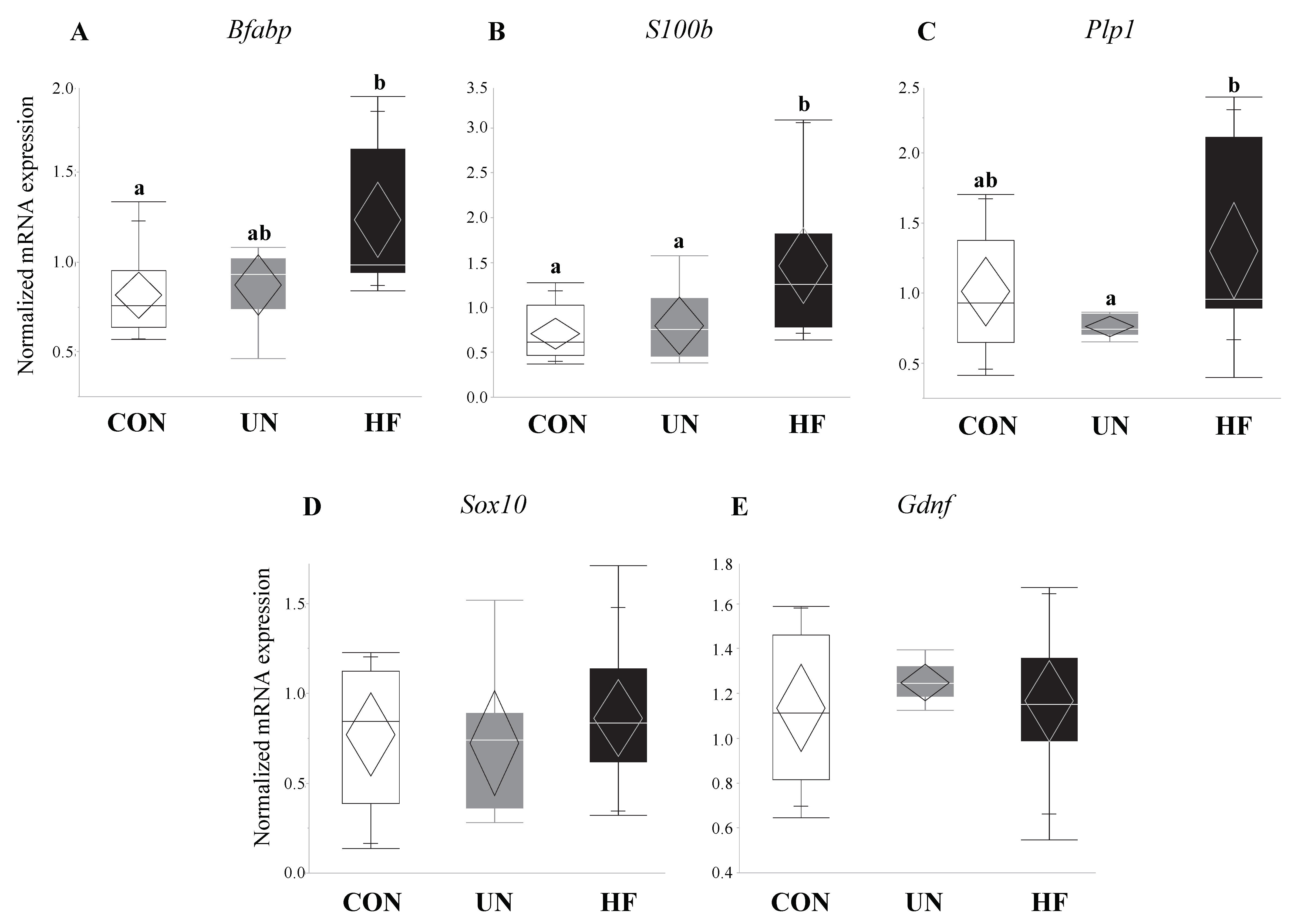 Nutrients 11 01375 g005