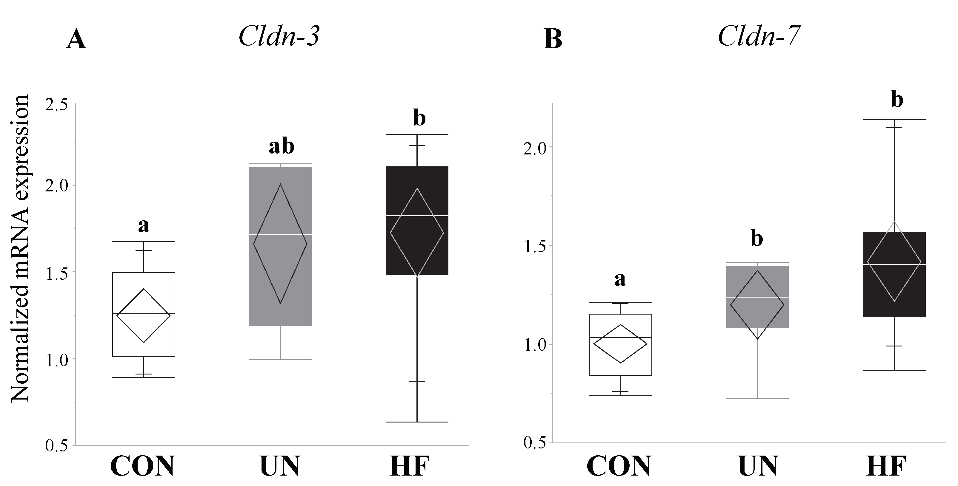 Nutrients 11 01375 g007