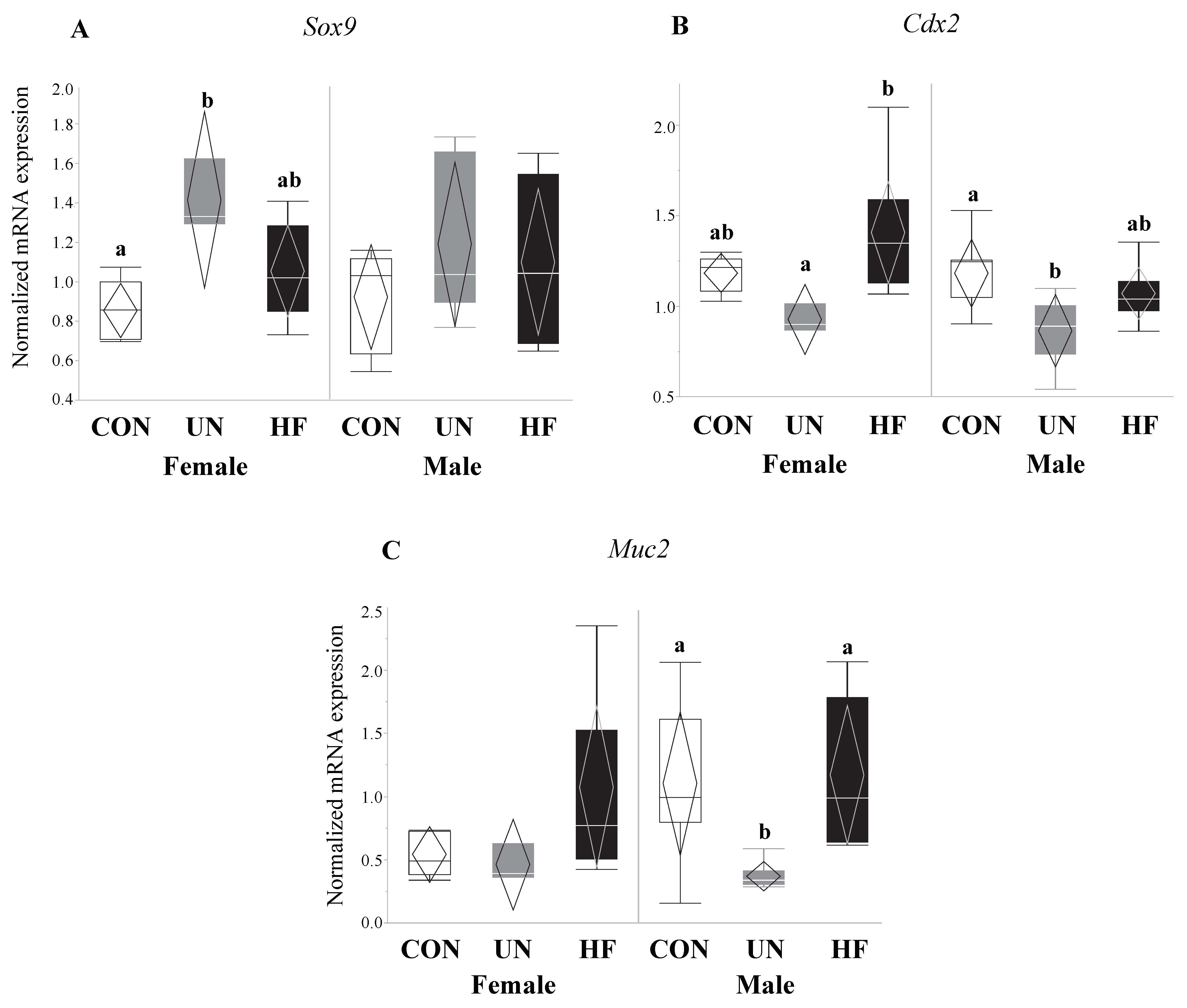 Nutrients 11 01375 g008