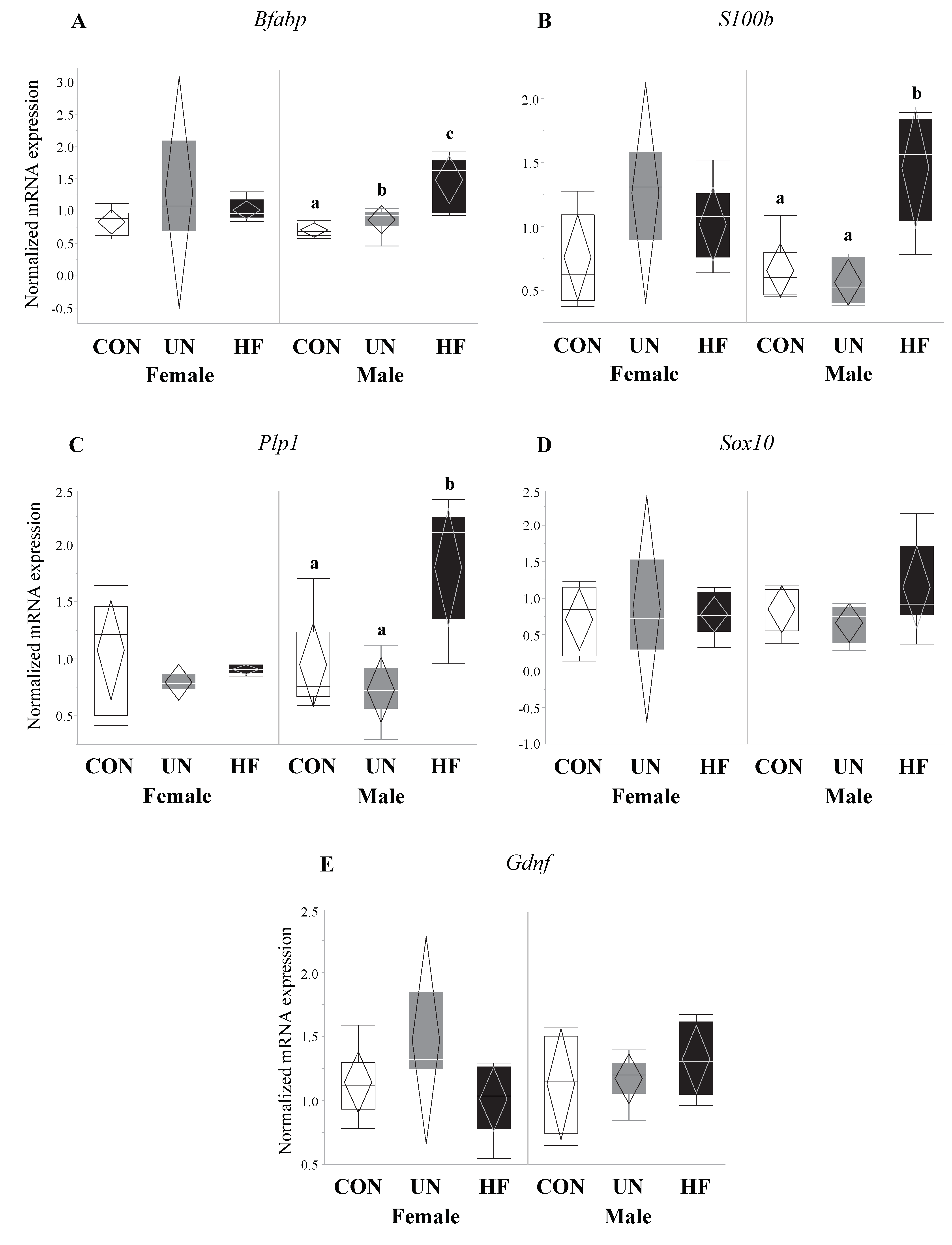 Nutrients 11 01375 g009