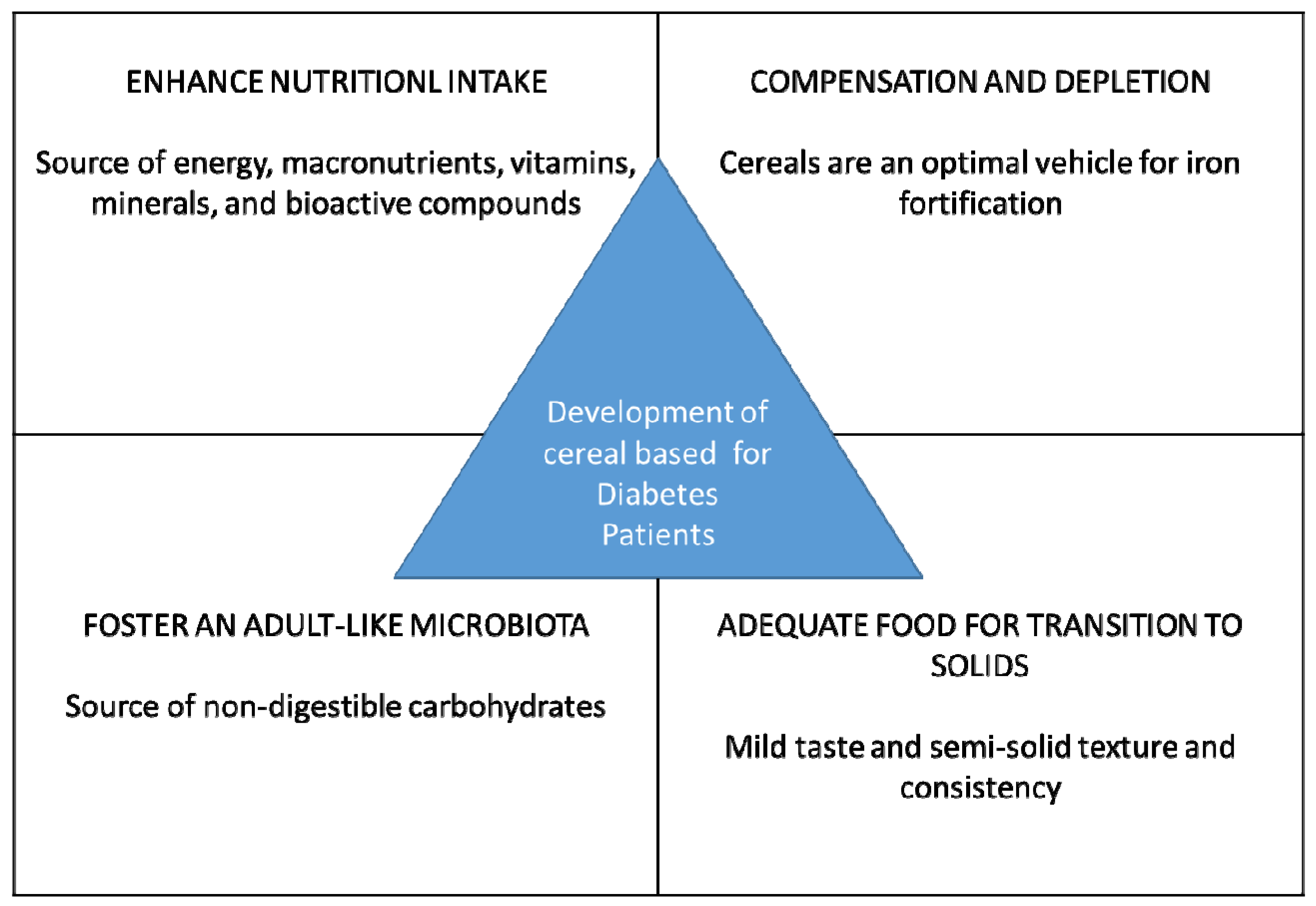 Nutrients 11 01497 g001