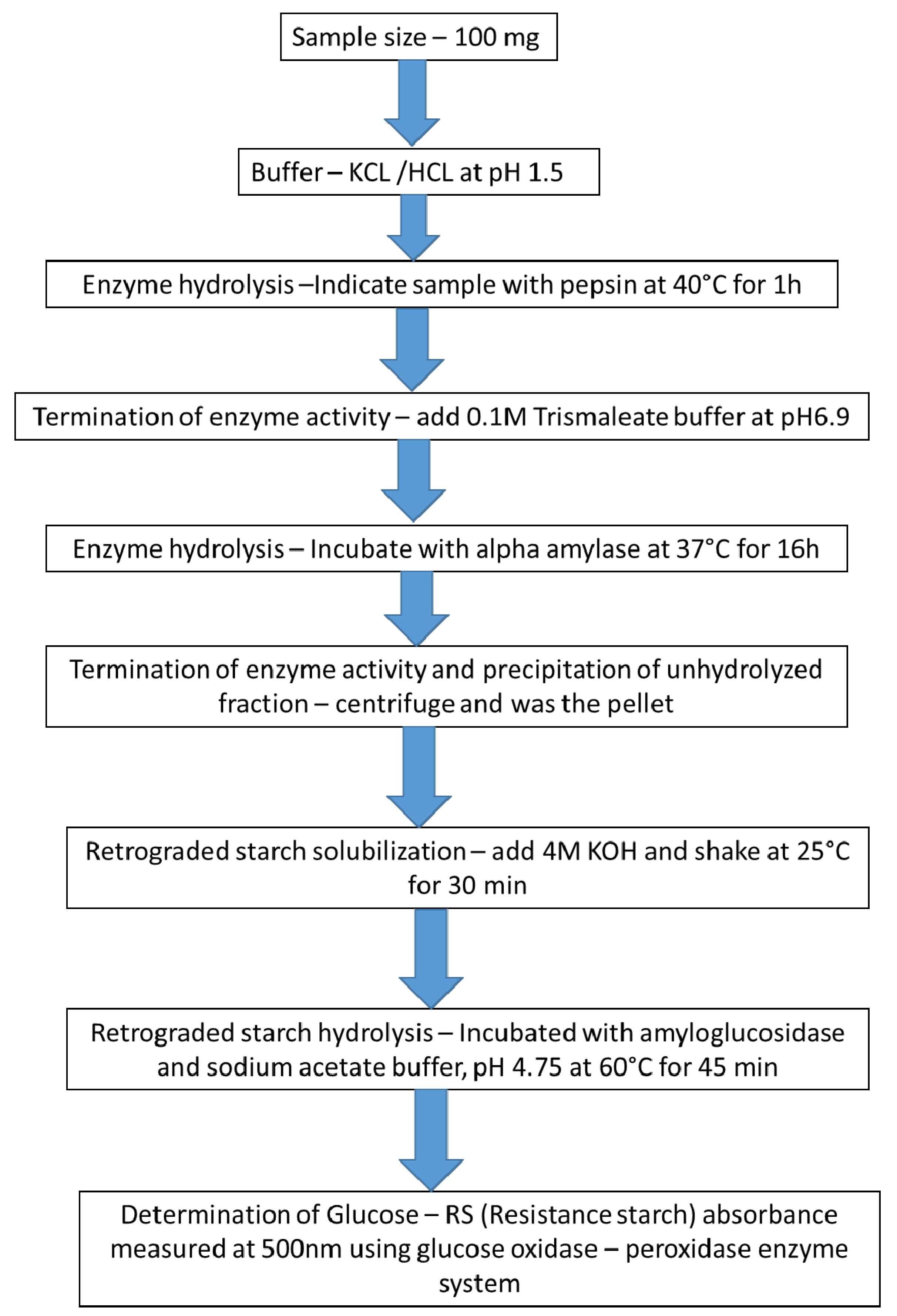 Nutrients 11 01497 g003