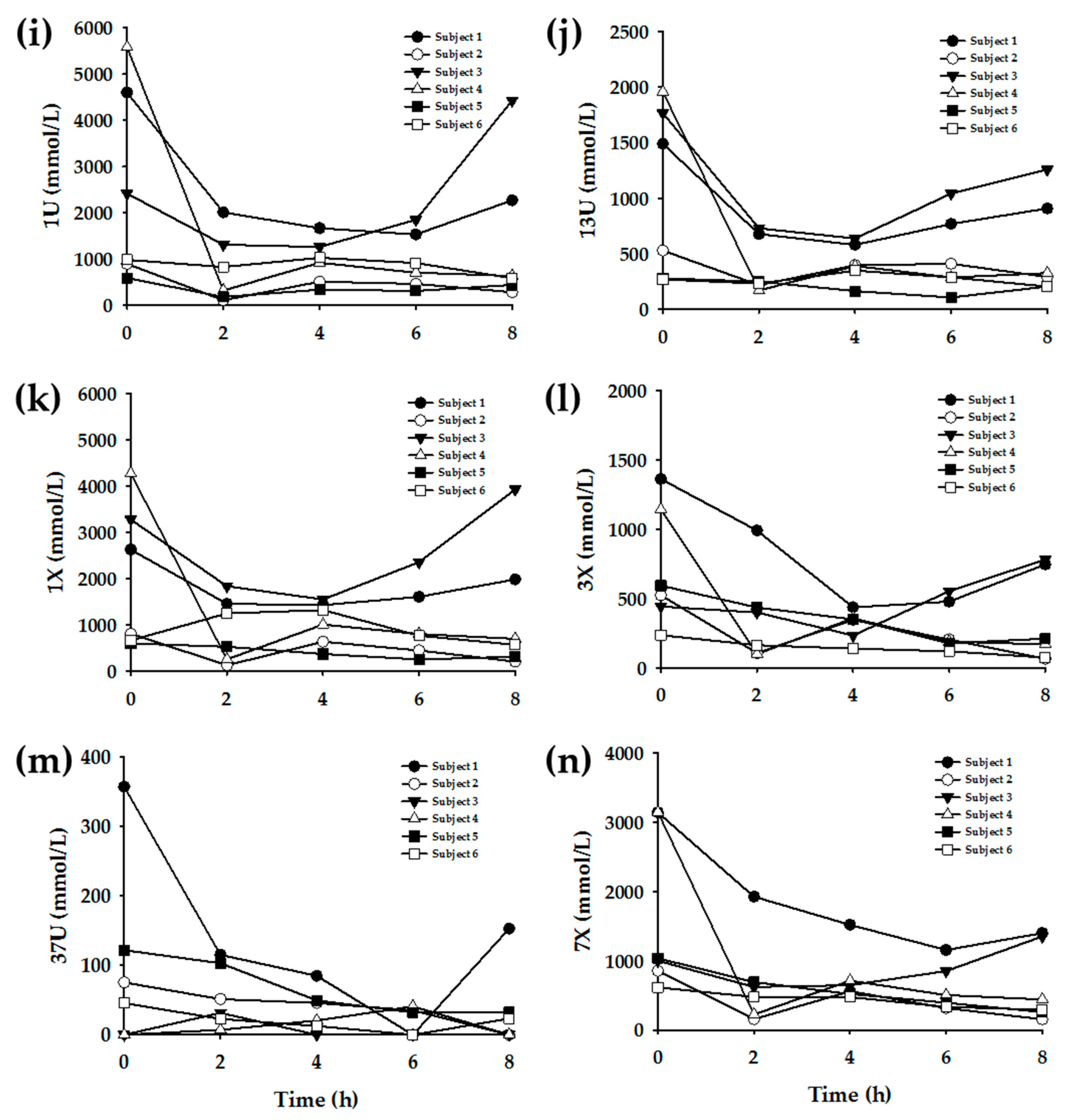 Nutrients 11 01947 g002b