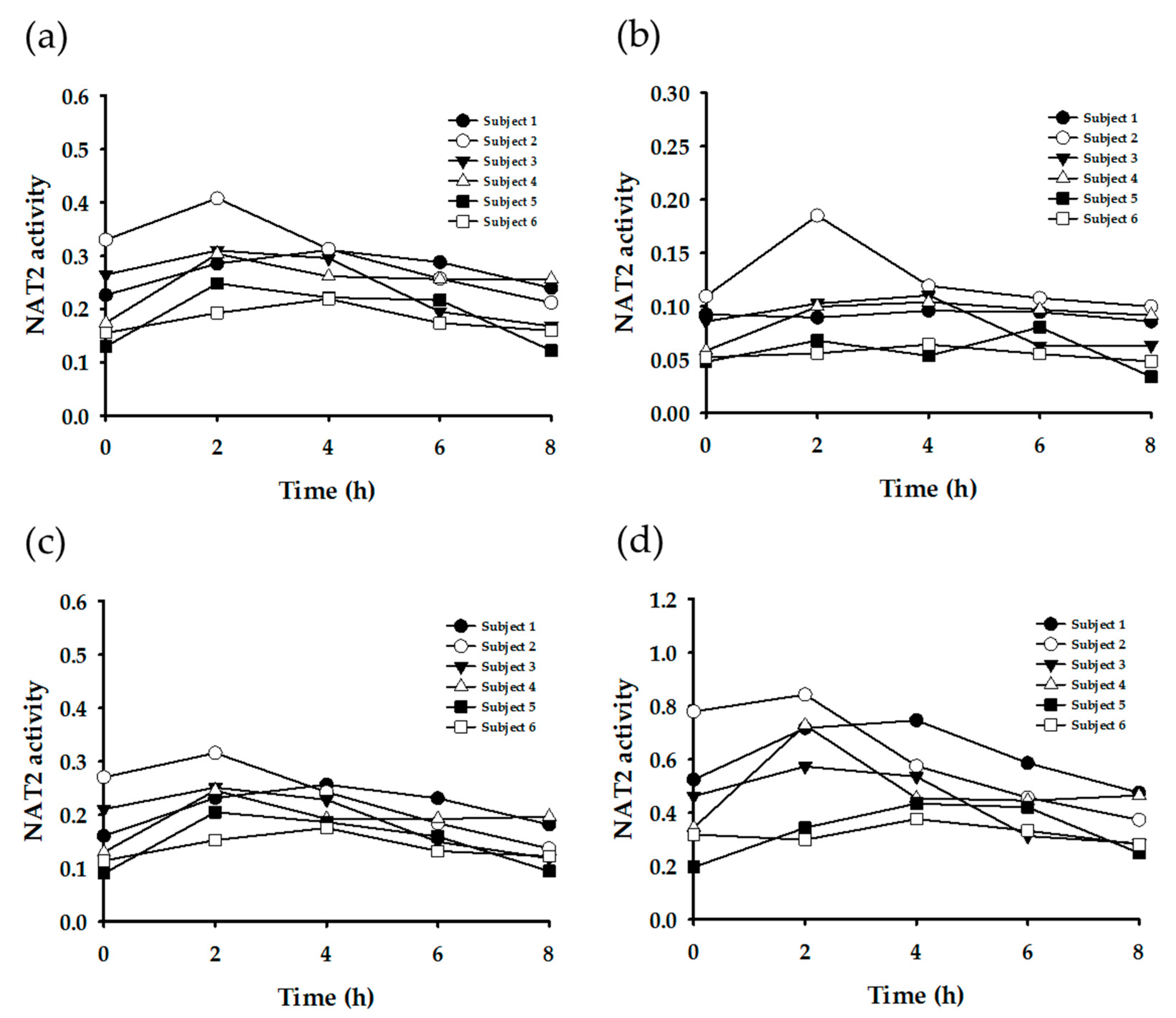 Nutrients 11 01947 g005