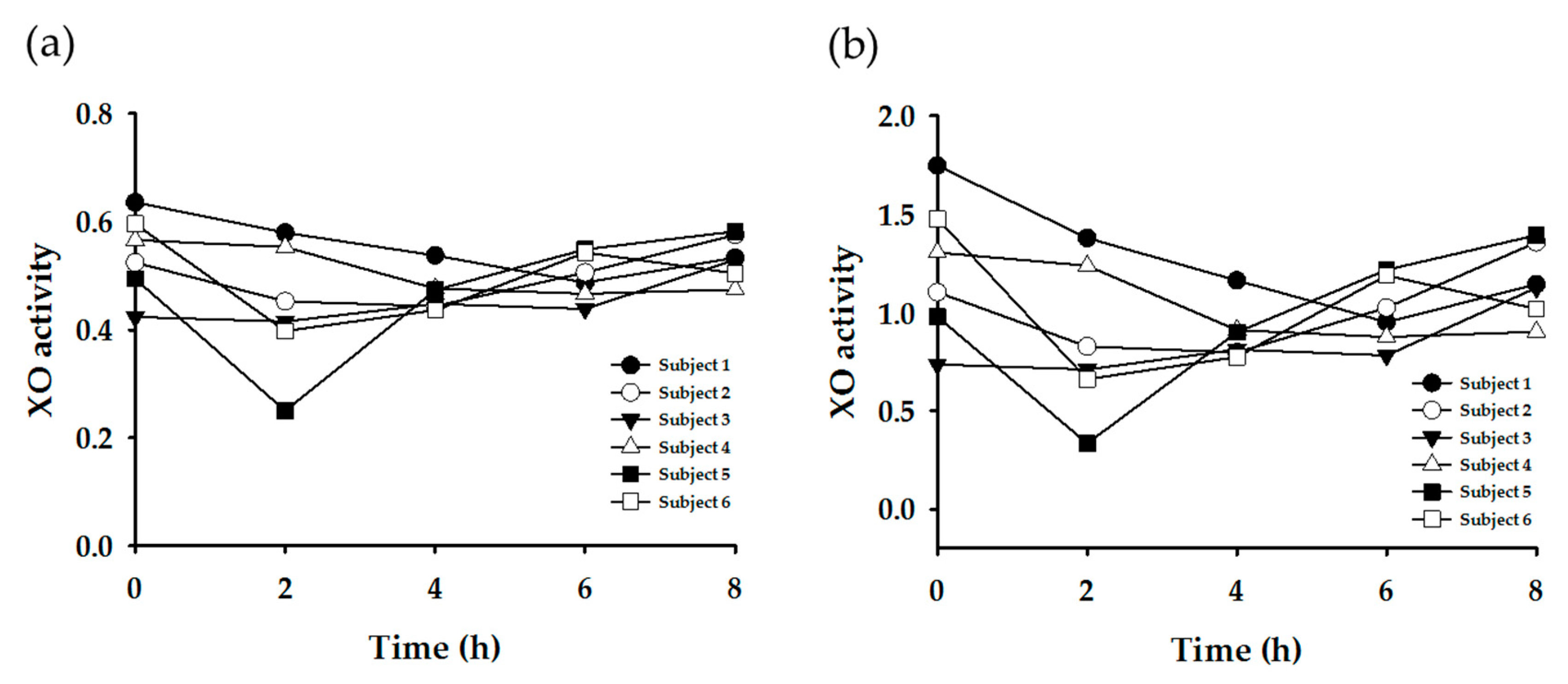 Nutrients 11 01947 g006