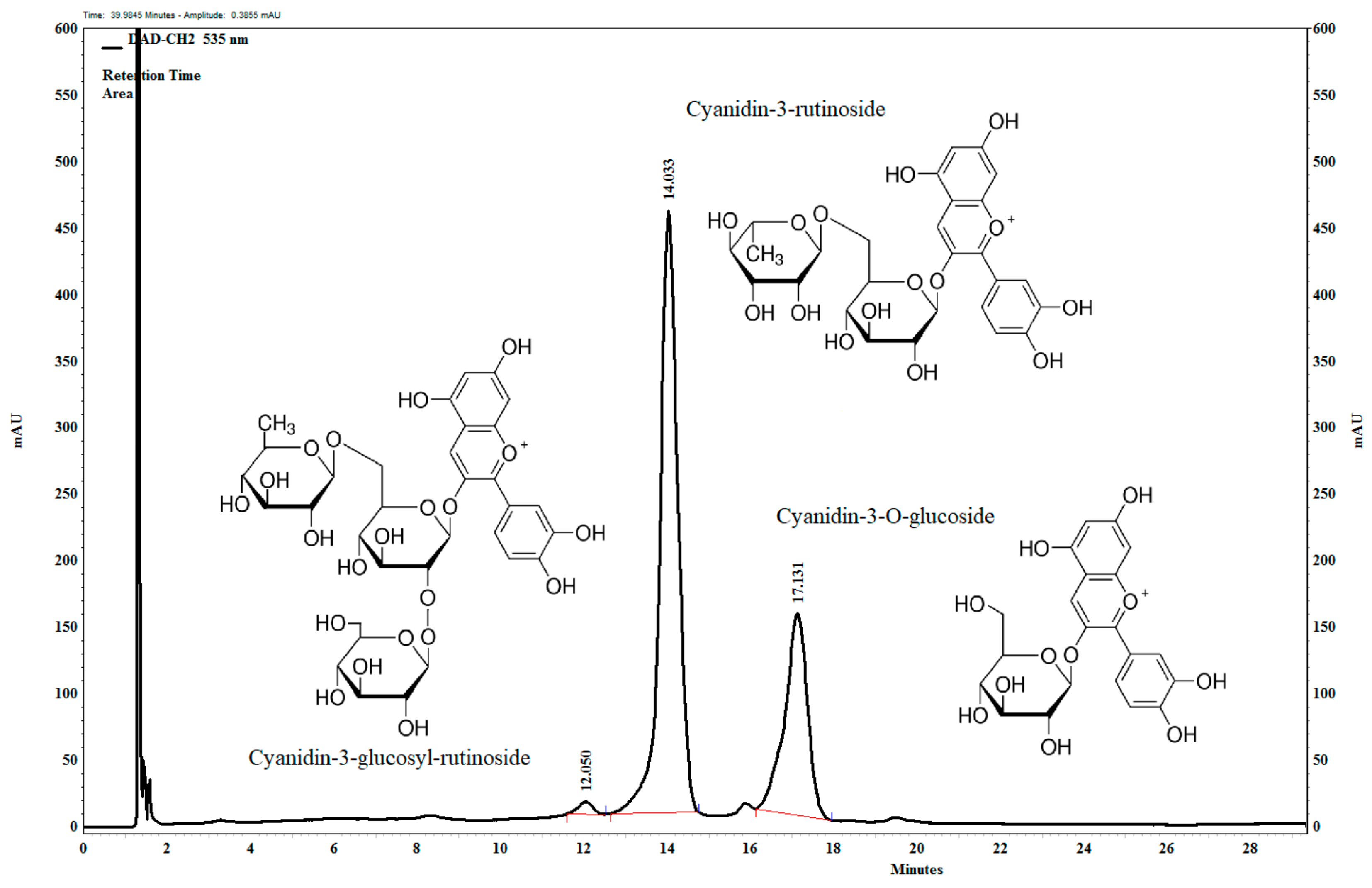 Nutrients 11 01966 g001 Nutrients 11 01966 g001