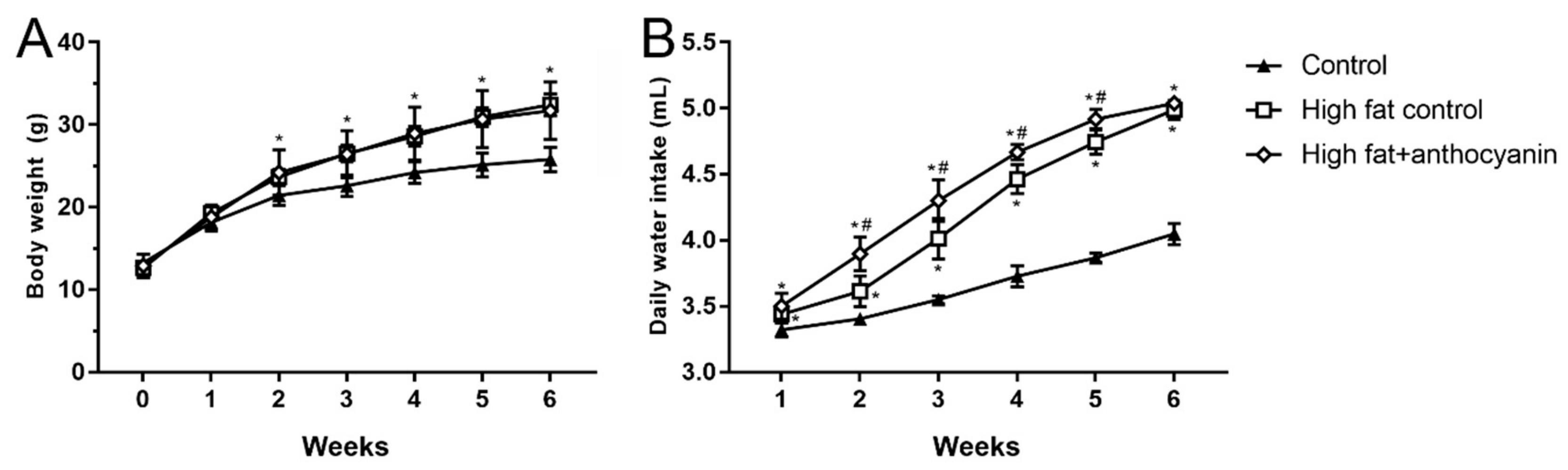 Nutrients 11 01966 g002 Nutrients 11 01966 g002