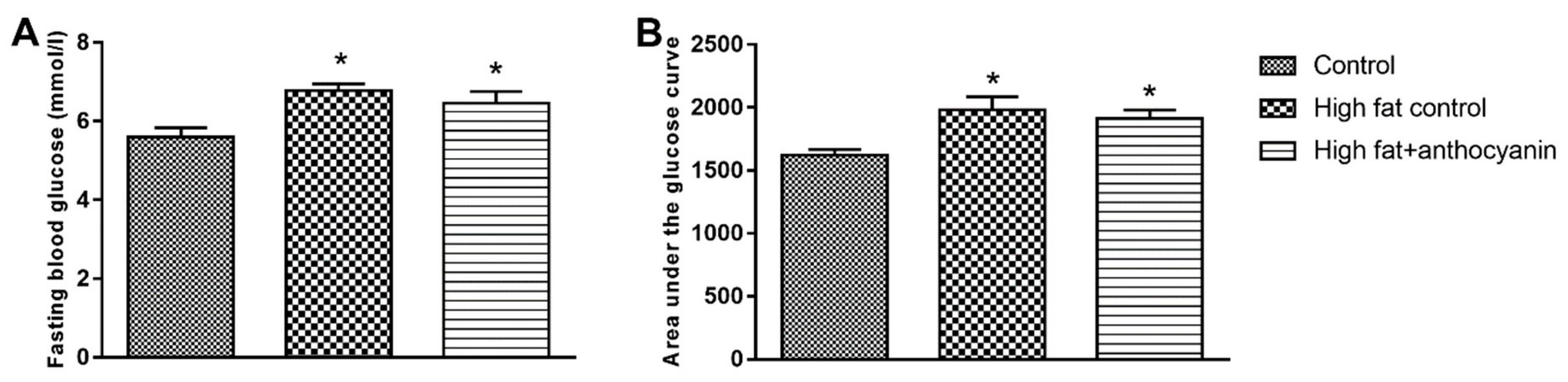 Nutrients 11 01966 g003 Nutrients 11 01966 g003