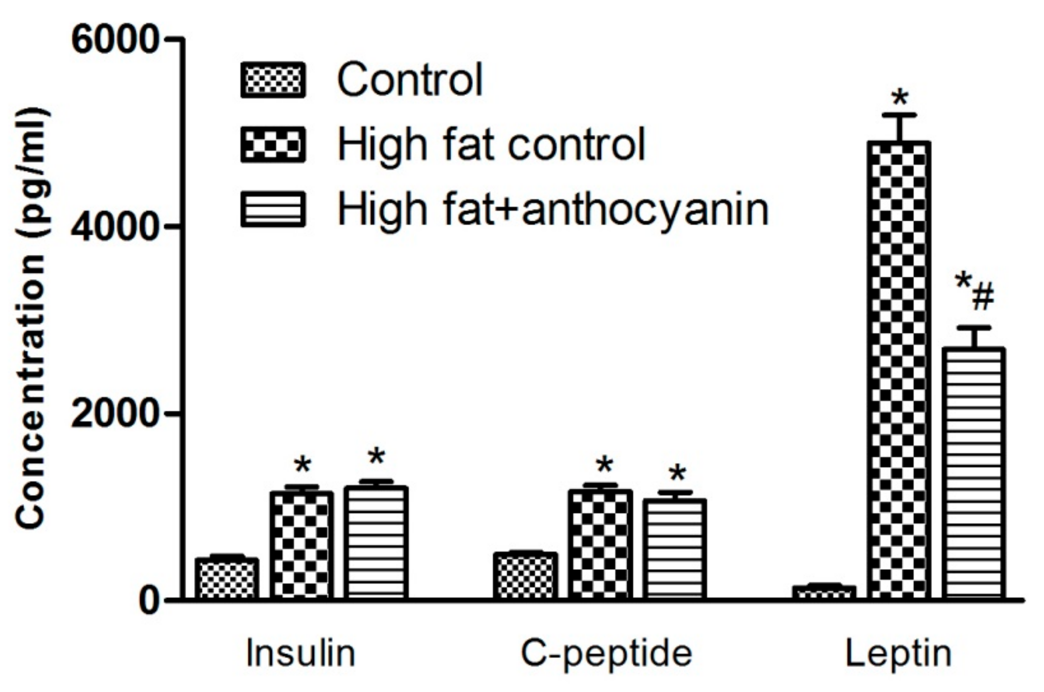 Nutrients 11 01966 g004 Nutrients 11 01966 g004